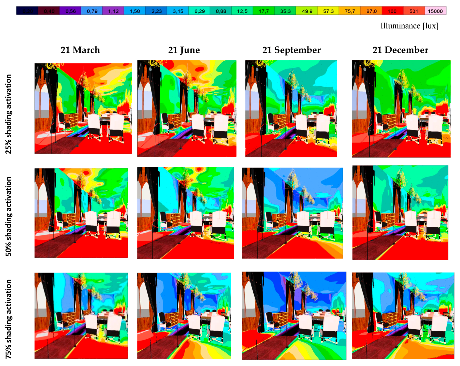 Buildings 08 00068 g022 Buildings 08 00068 g022