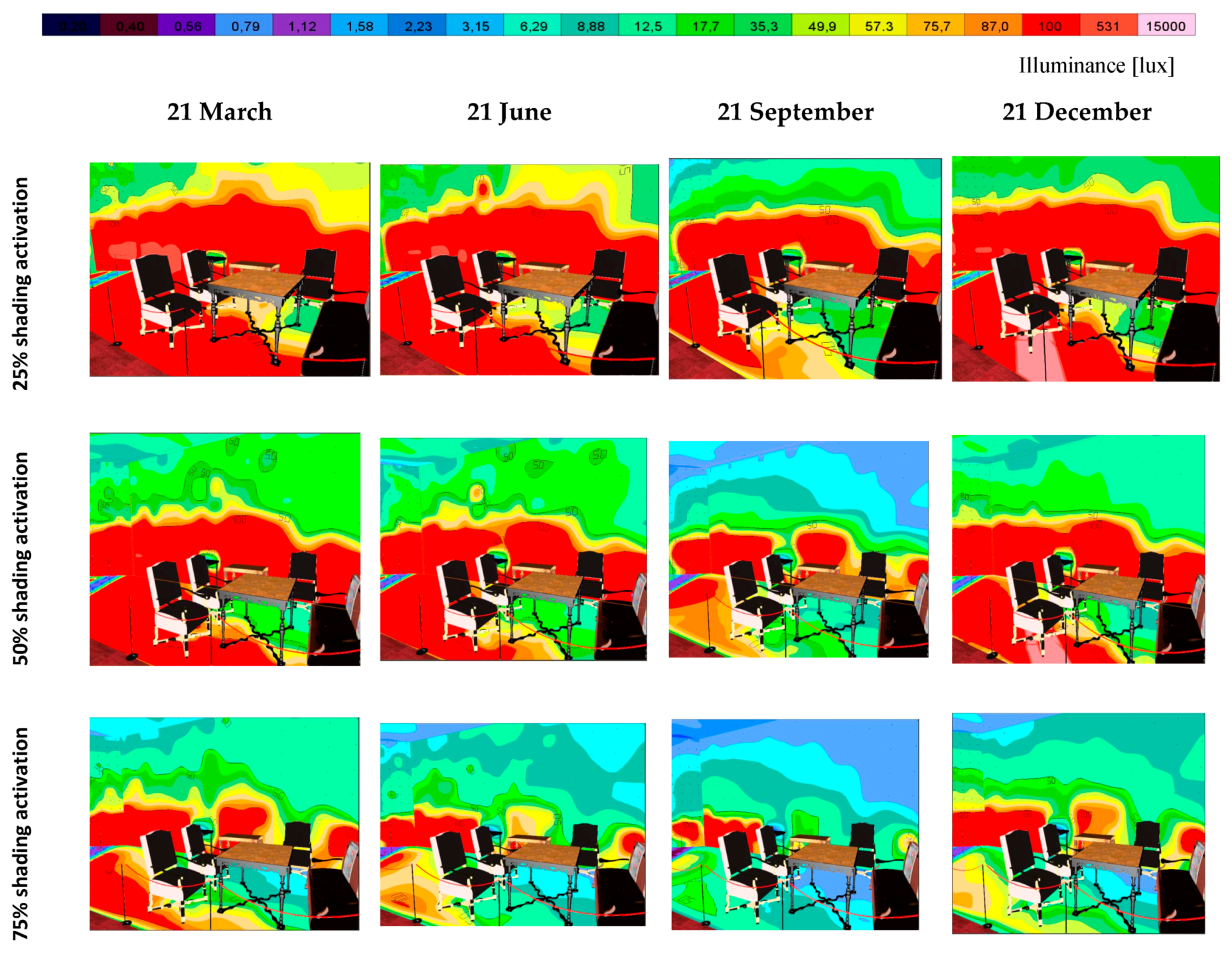 Buildings 08 00068 g026 Buildings 08 00068 g026