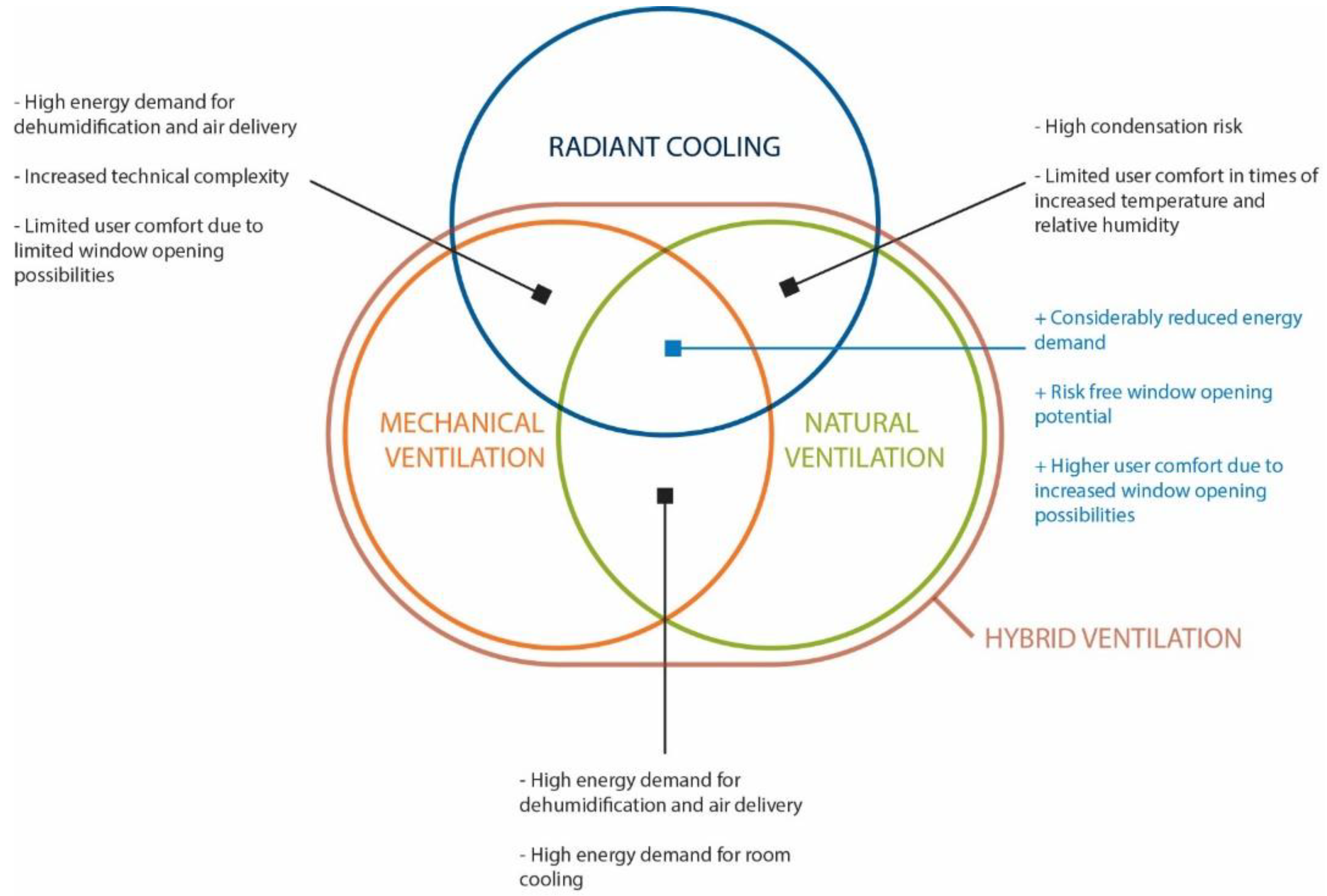 Buildings 08 00069 g001