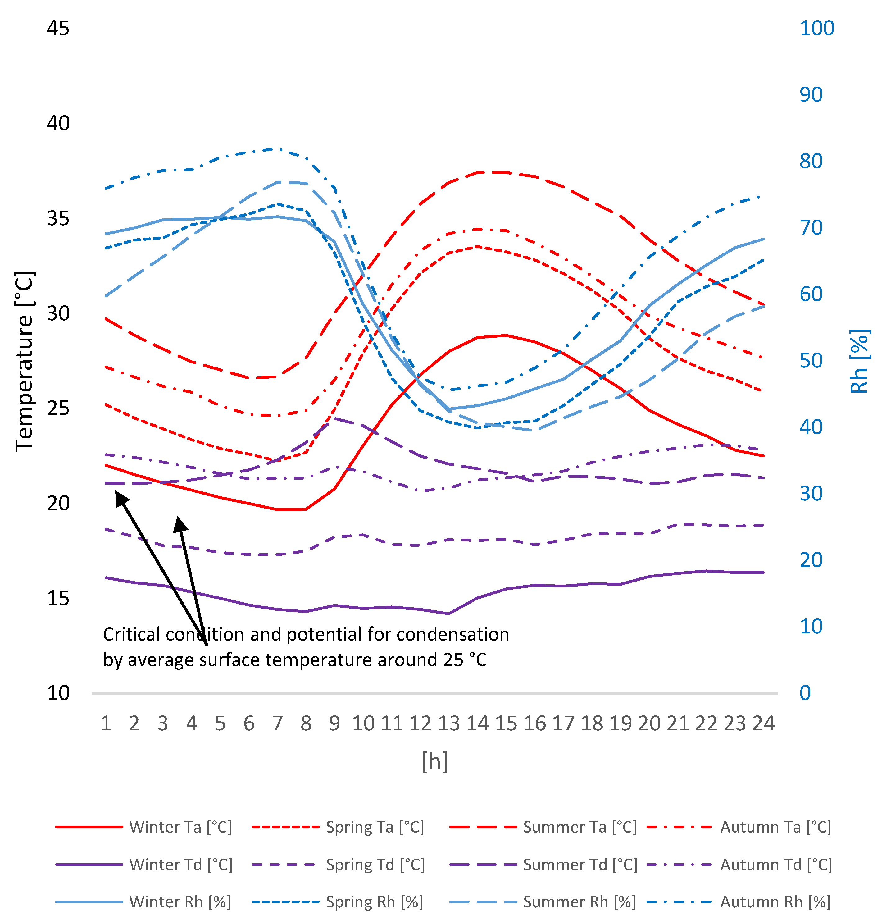 Buildings 08 00069 g005