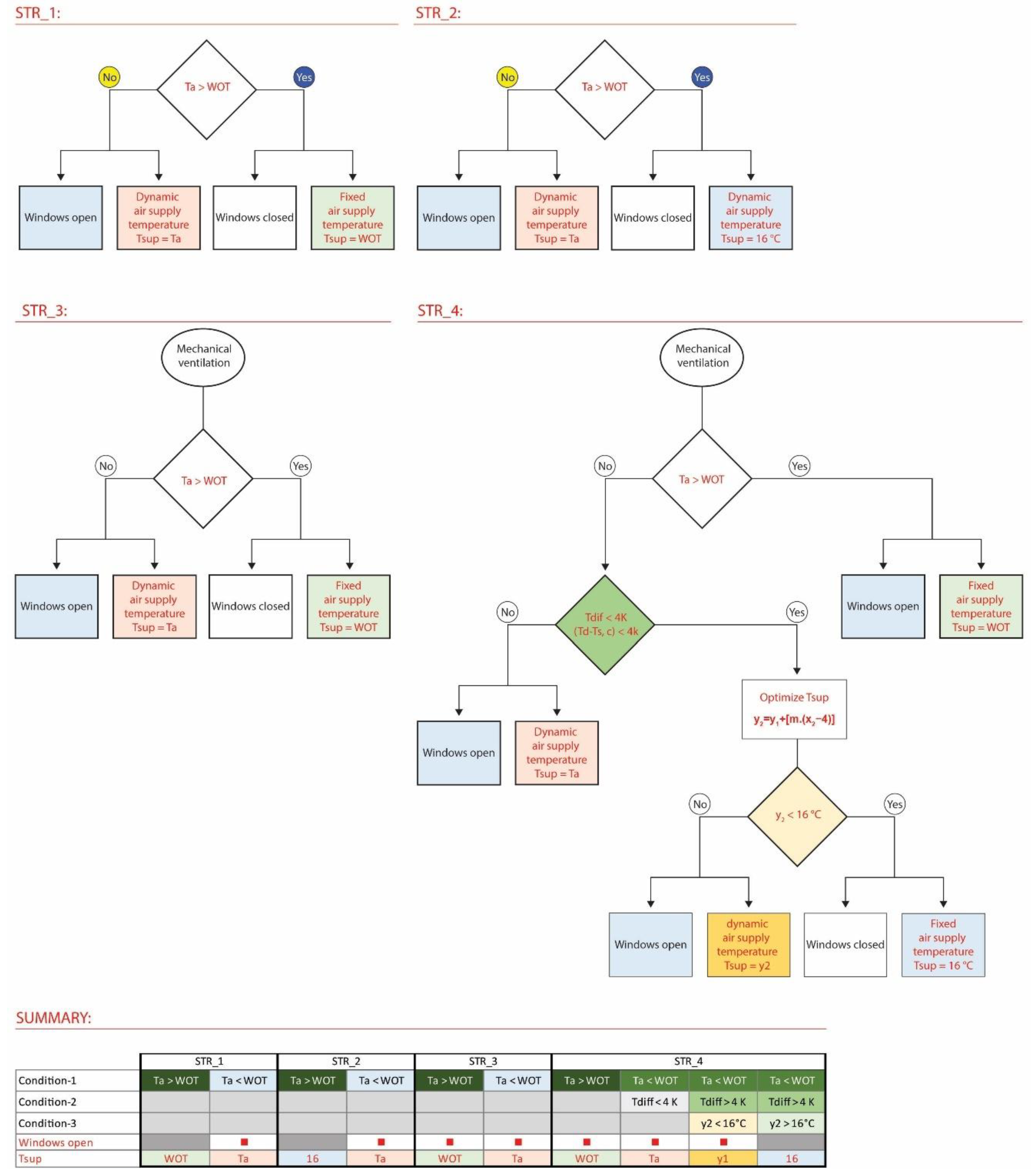 Buildings 08 00069 g006