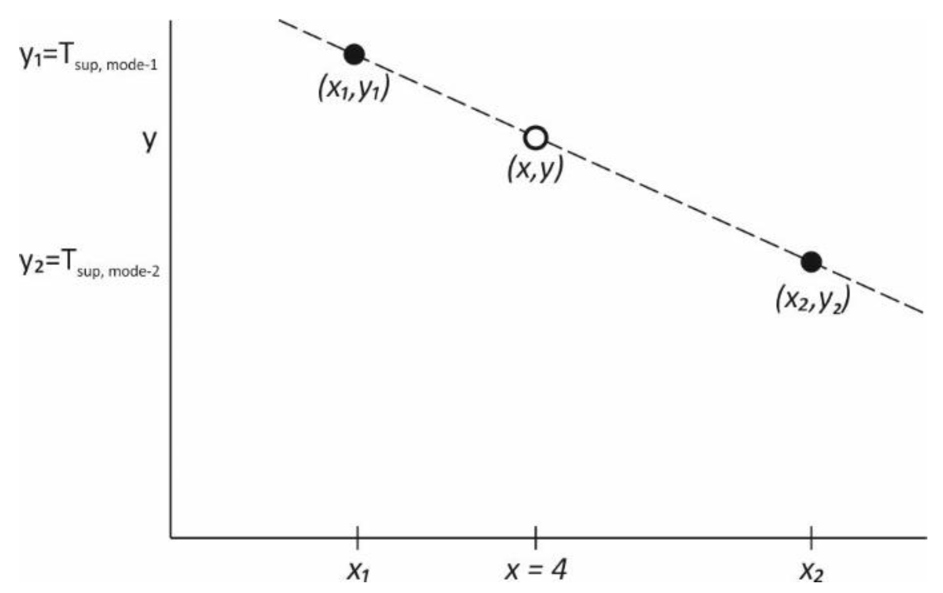 Buildings 08 00069 g007
