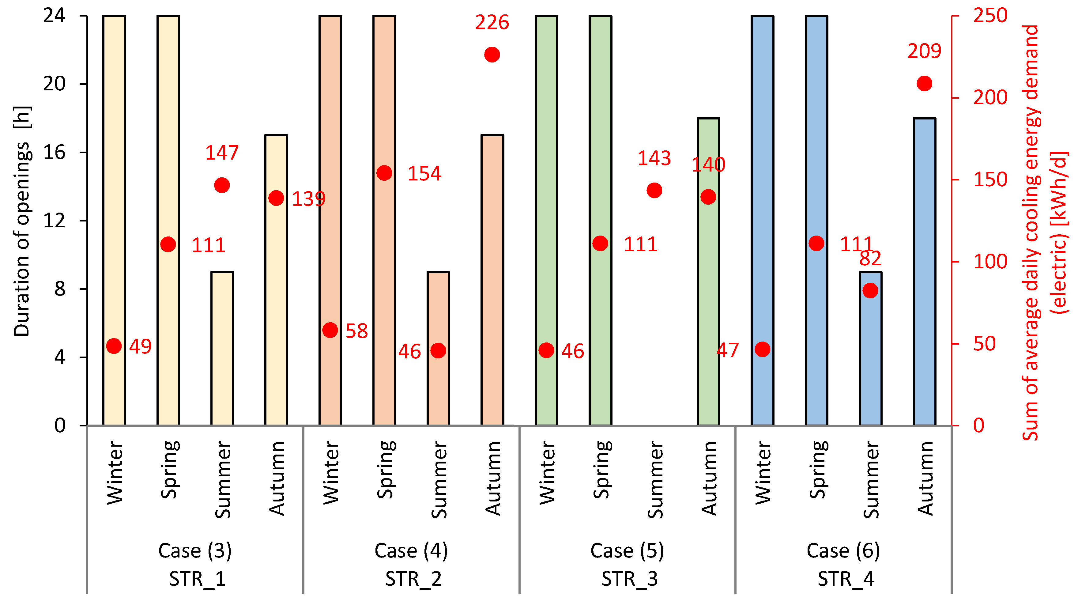 Buildings 08 00069 g010