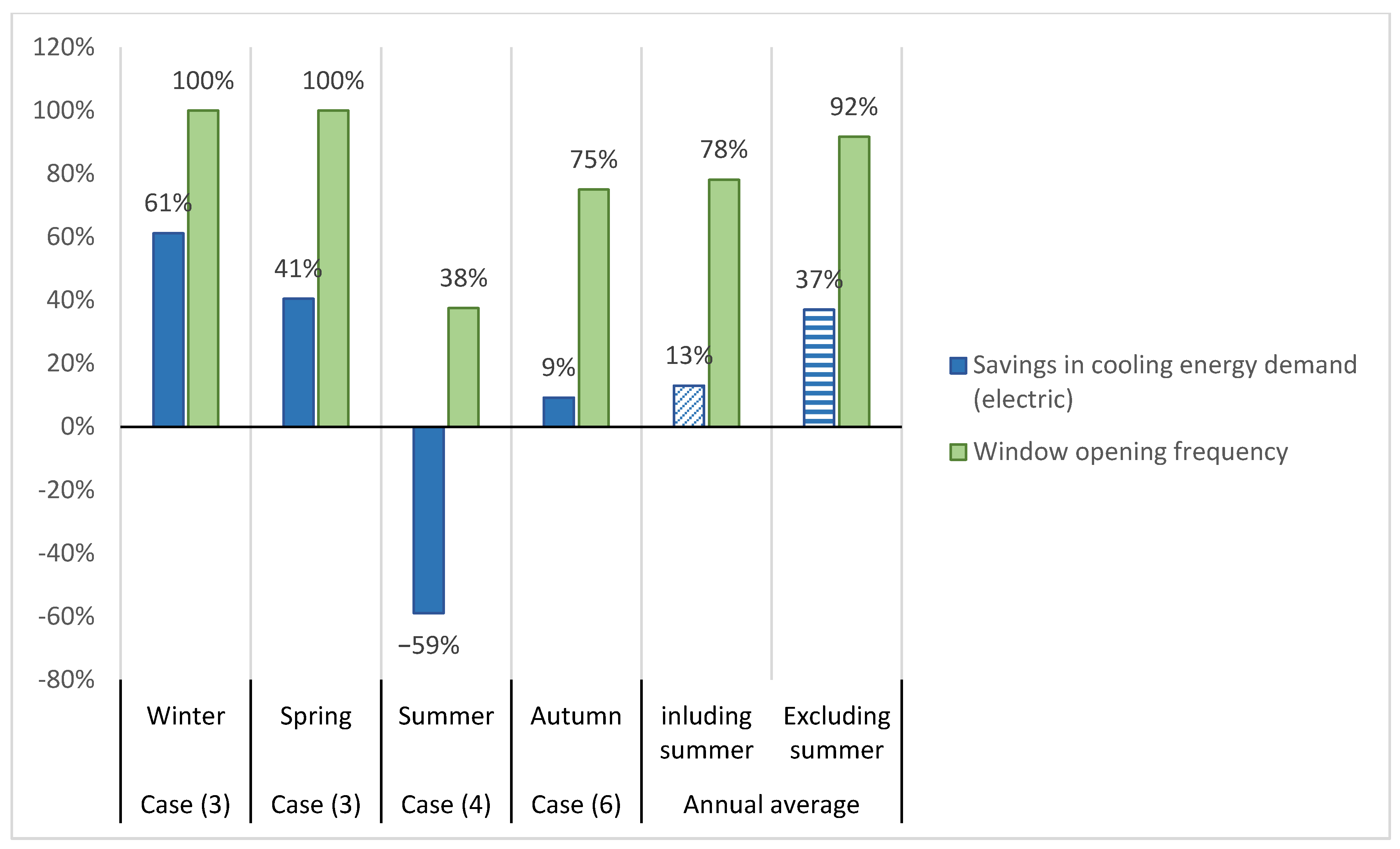 Buildings 08 00069 g012