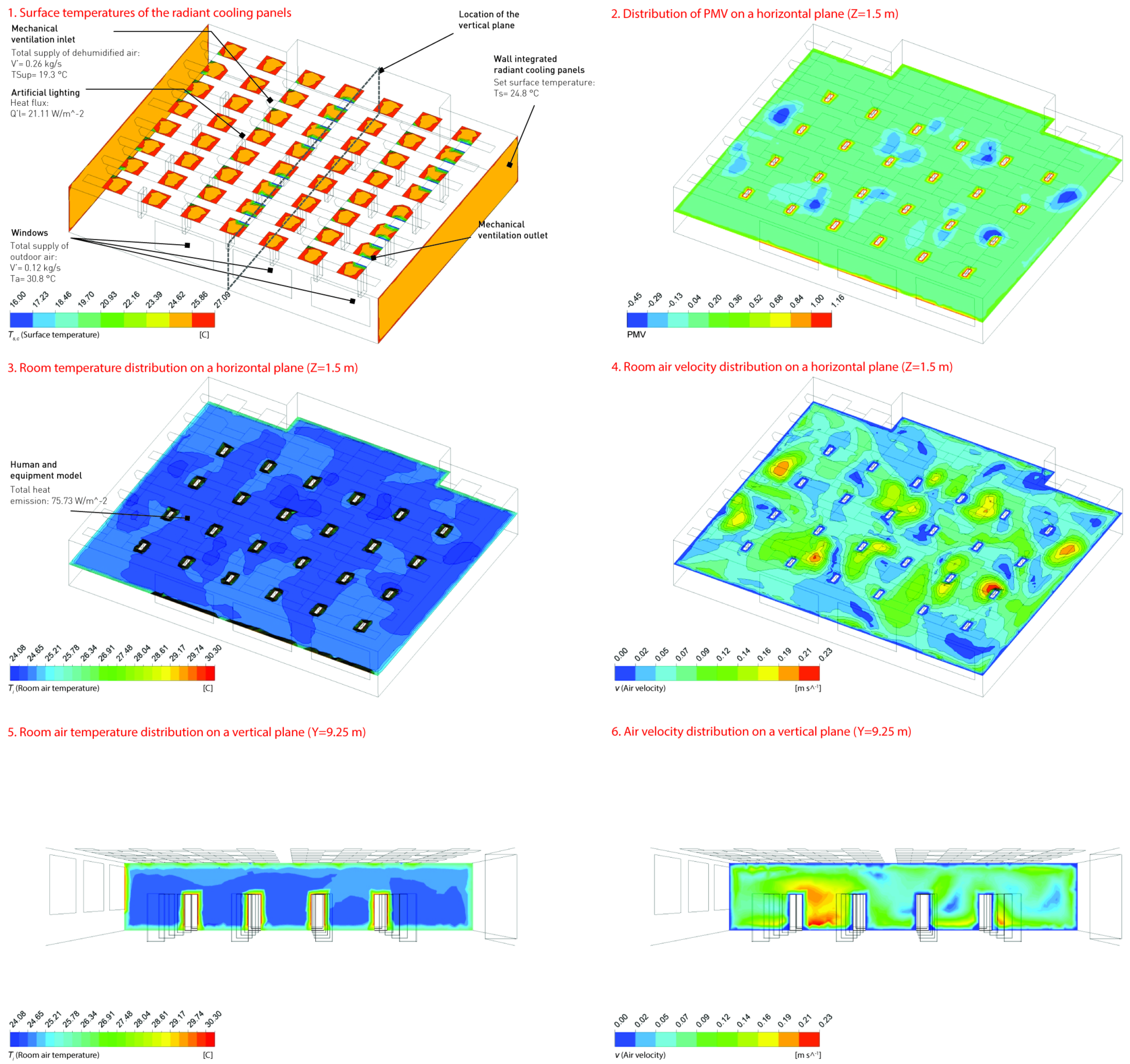 Buildings 08 00069 g013