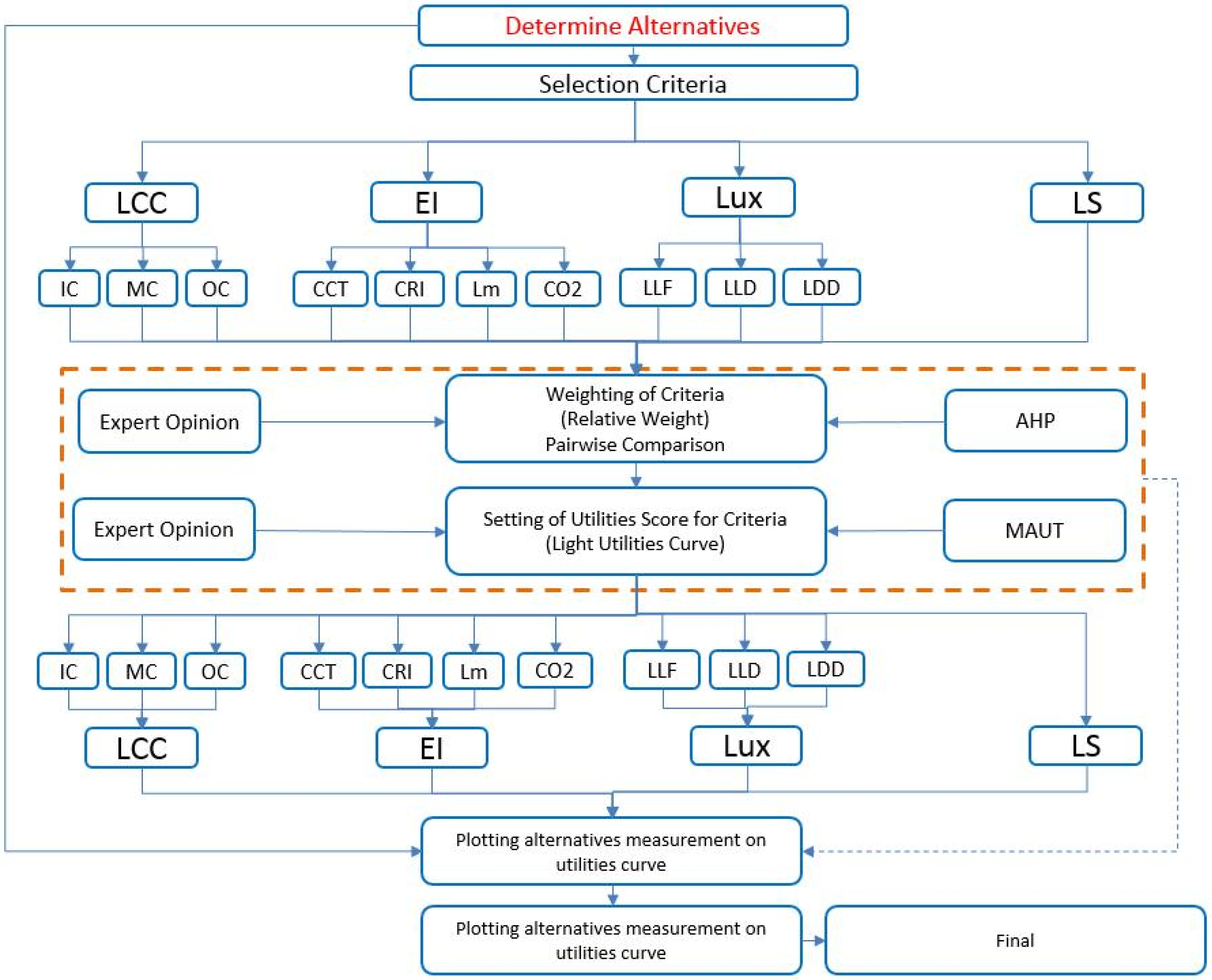 Buildings 08 00073 g001