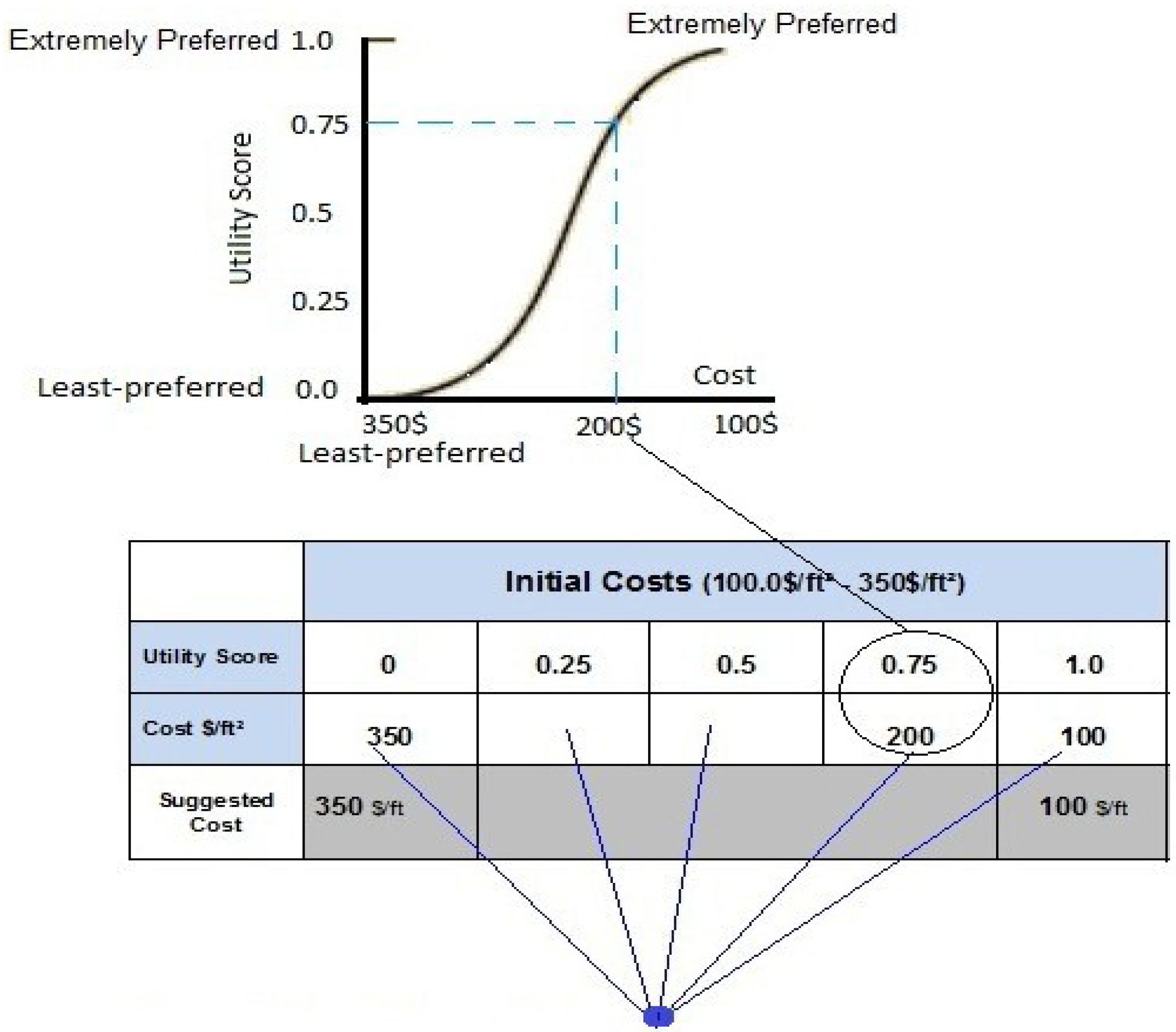 Buildings 08 00073 g003