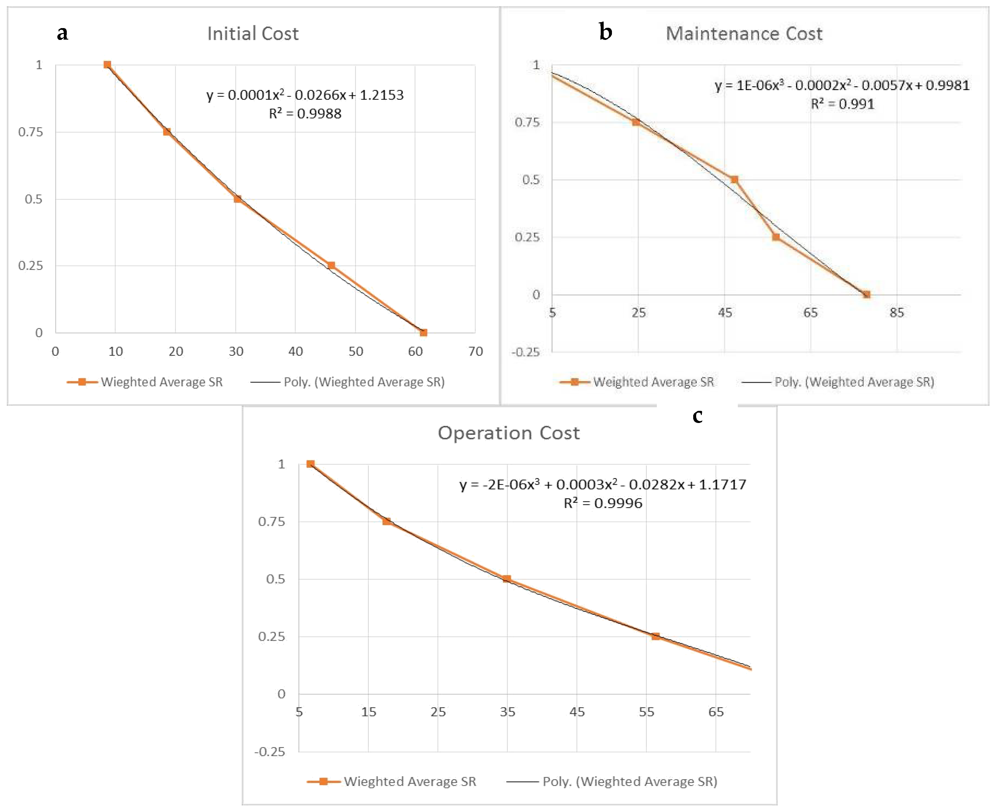 Buildings 08 00073 g004