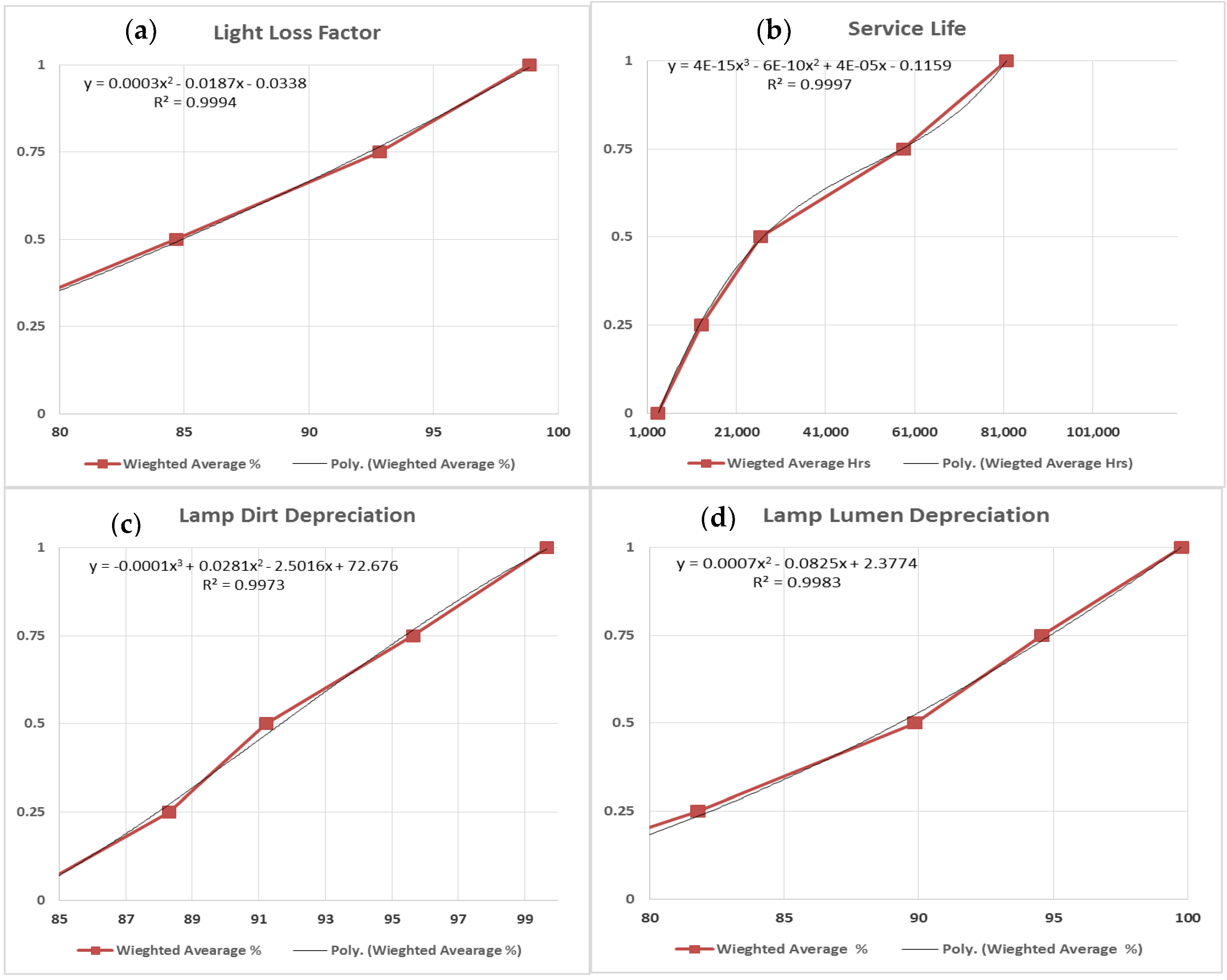 Buildings 08 00073 g006