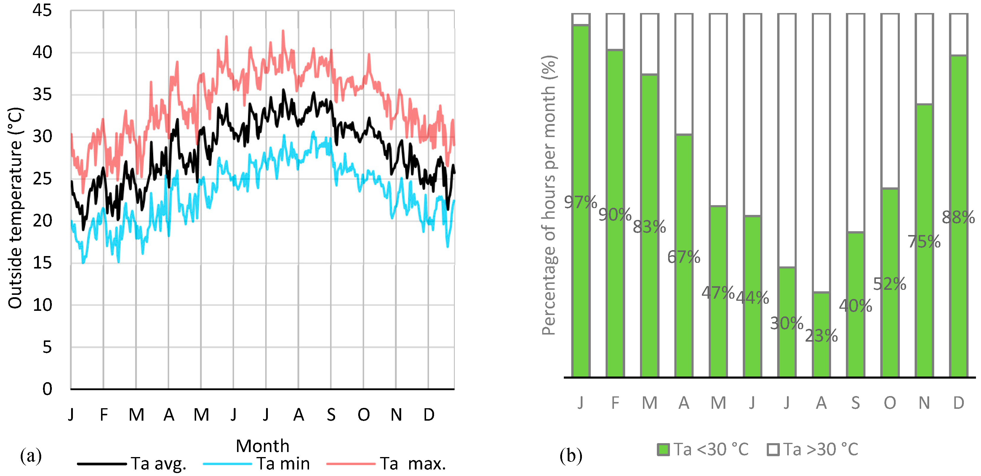 Buildings 08 00075 g001
