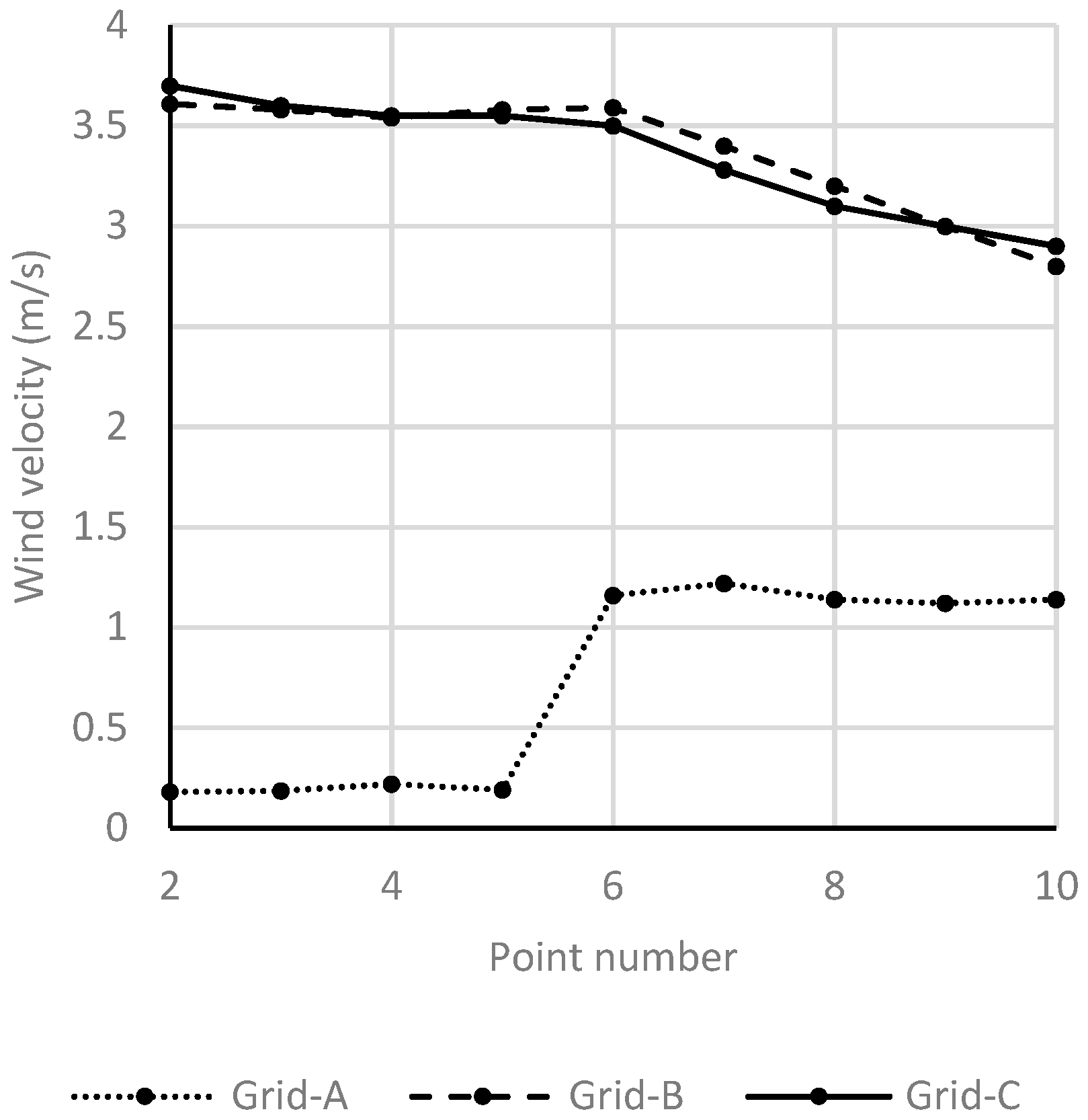 Buildings 08 00075 g003
