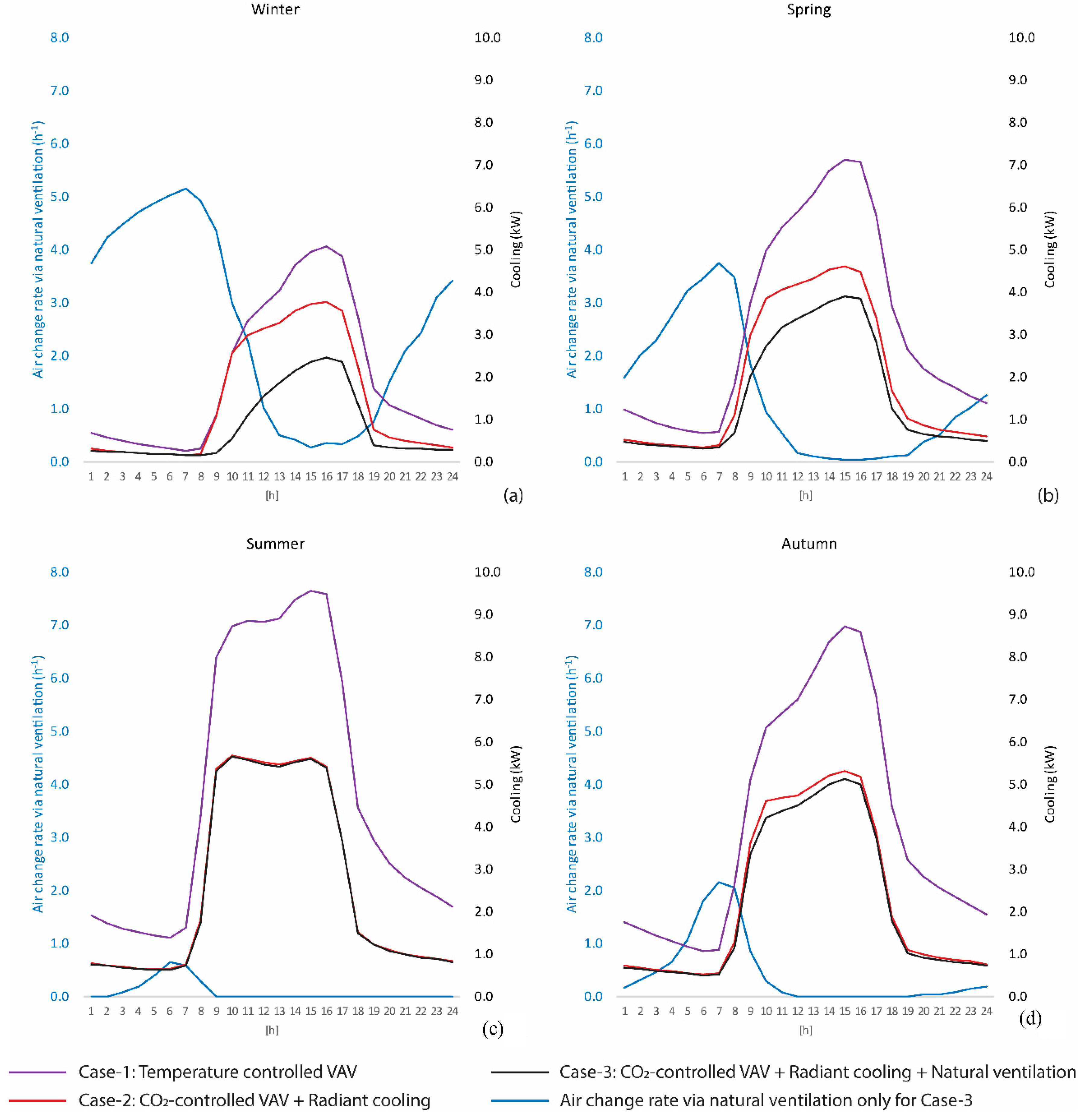 Buildings 08 00075 g007