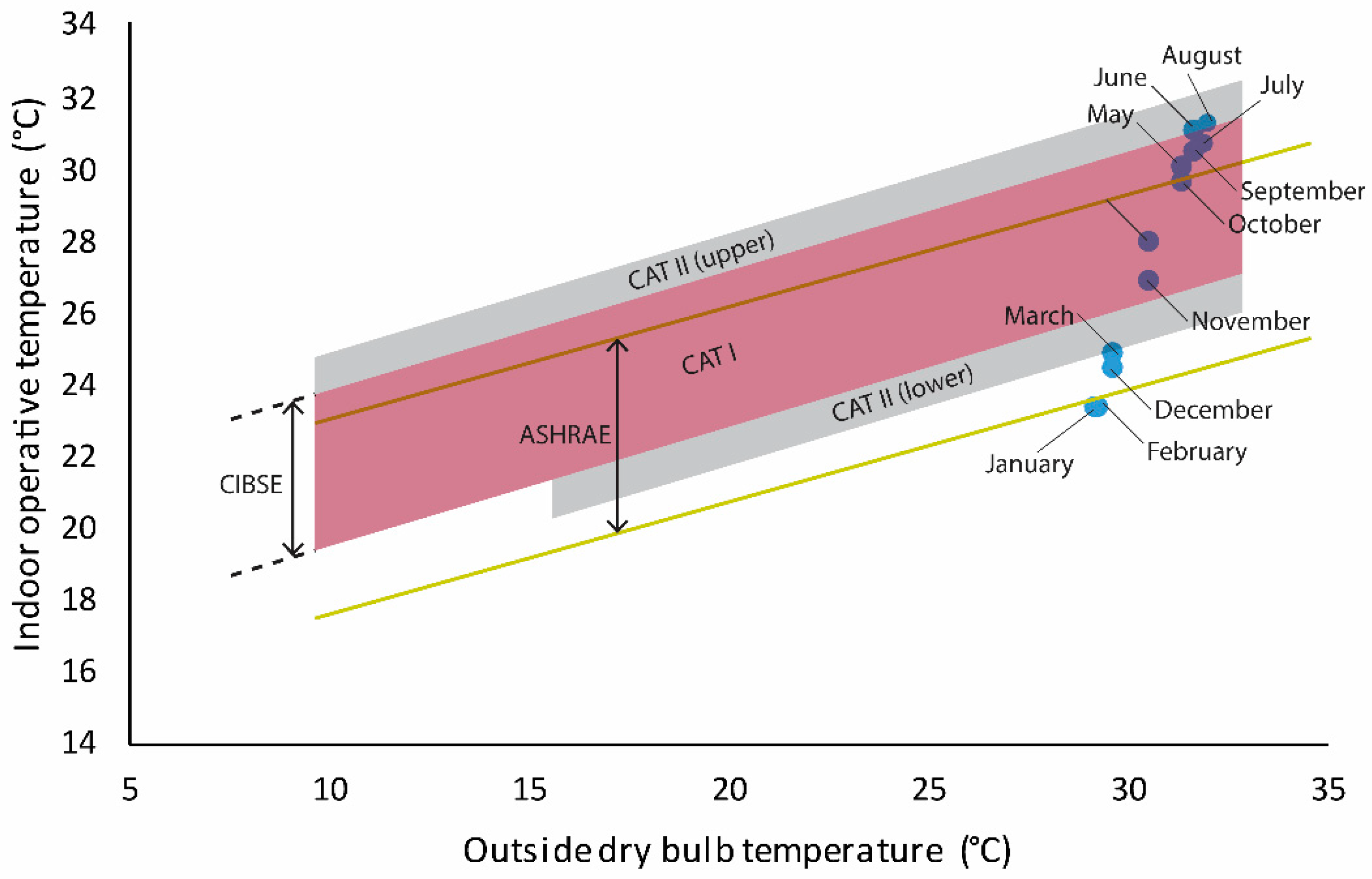Buildings 08 00075 g008