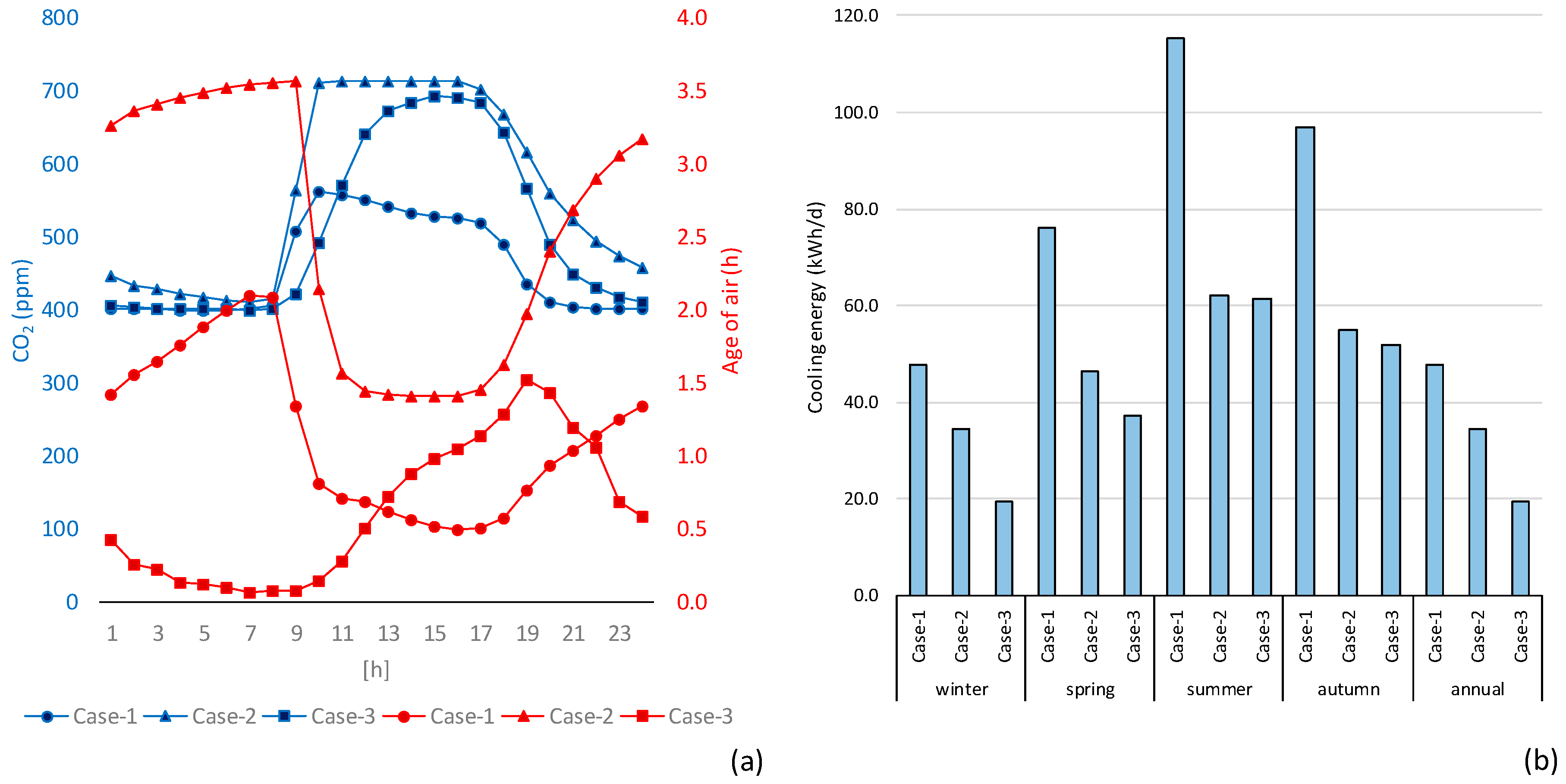Buildings 08 00075 g009