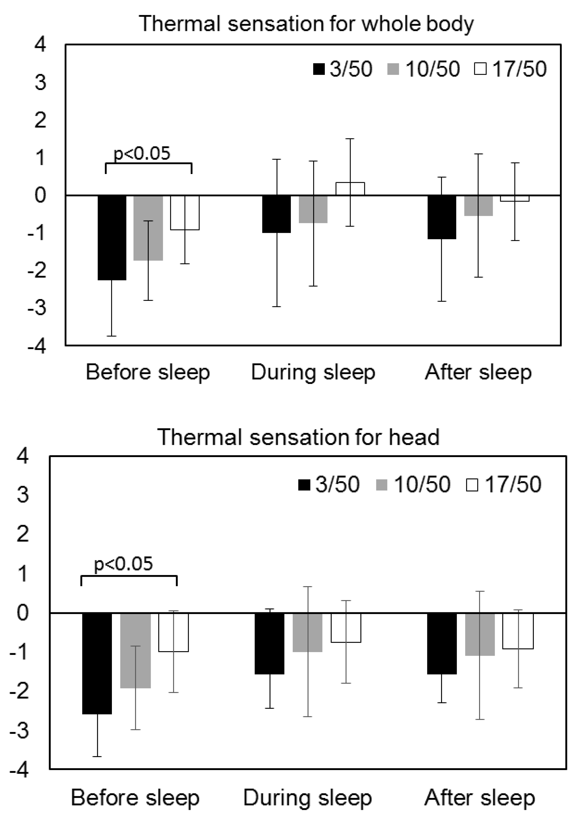 Buildings 08 00076 g002a