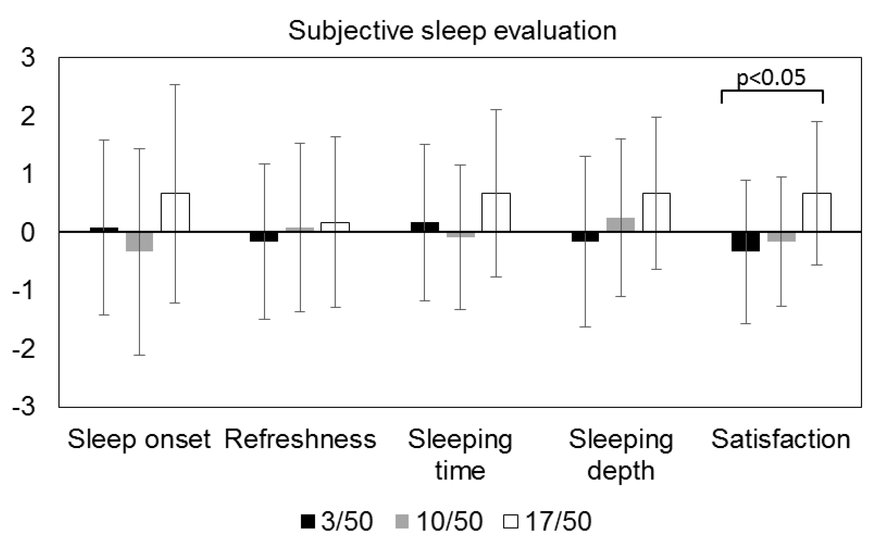 Buildings 08 00076 g003