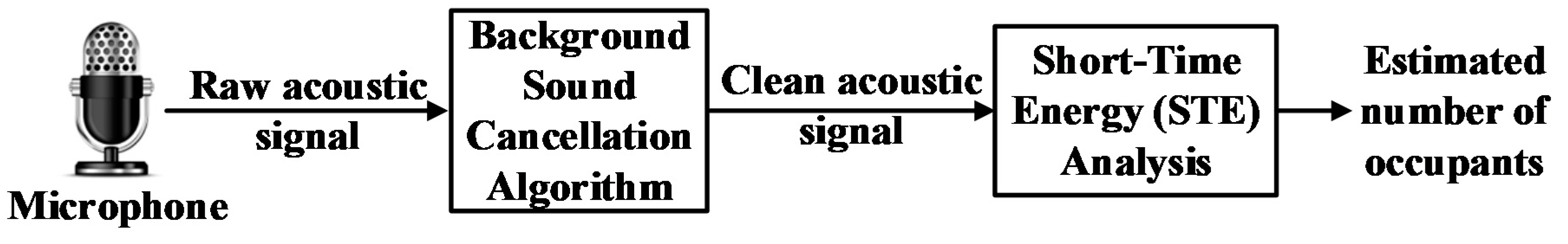Buildings 08 00078 g001