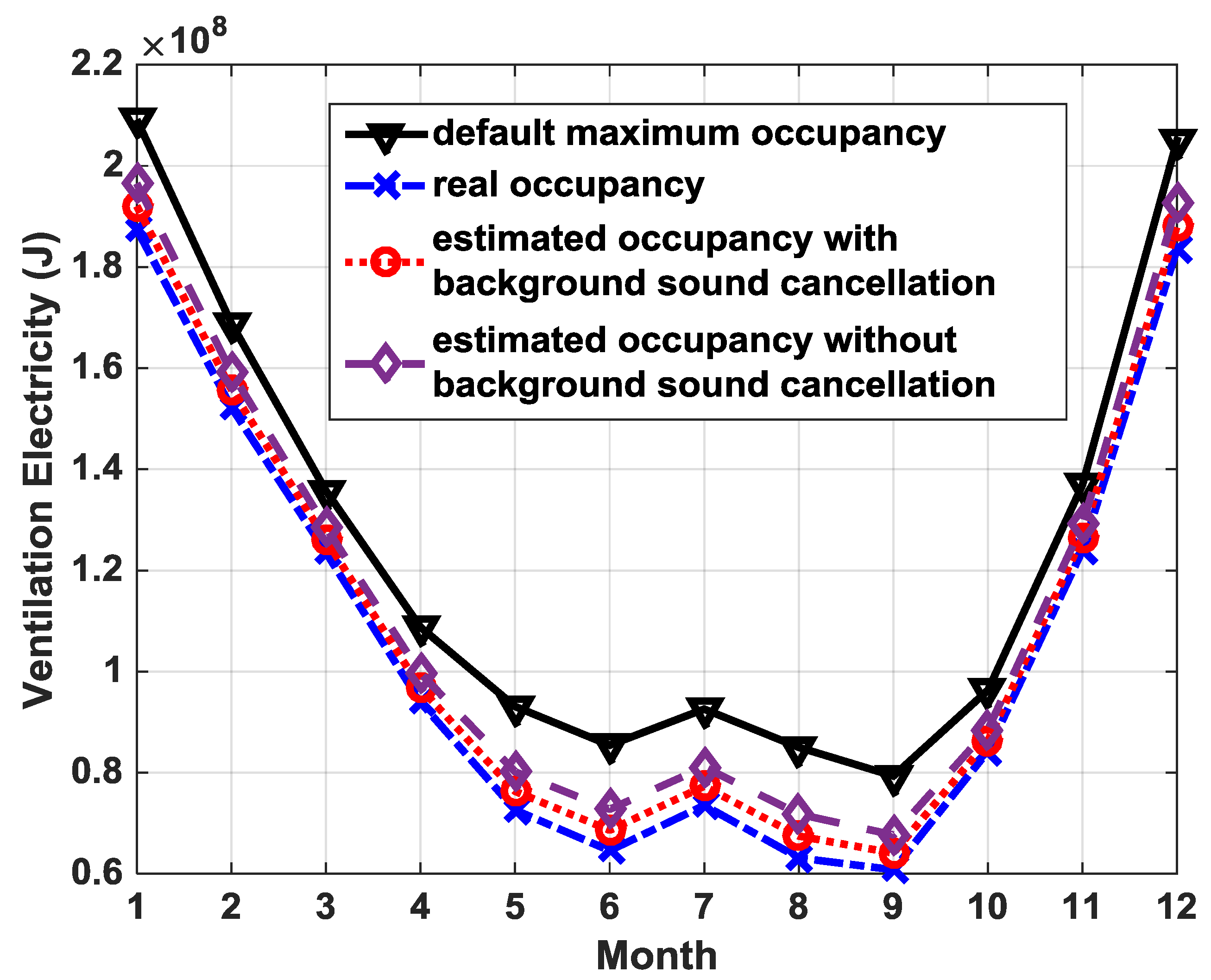 Buildings 08 00078 g006