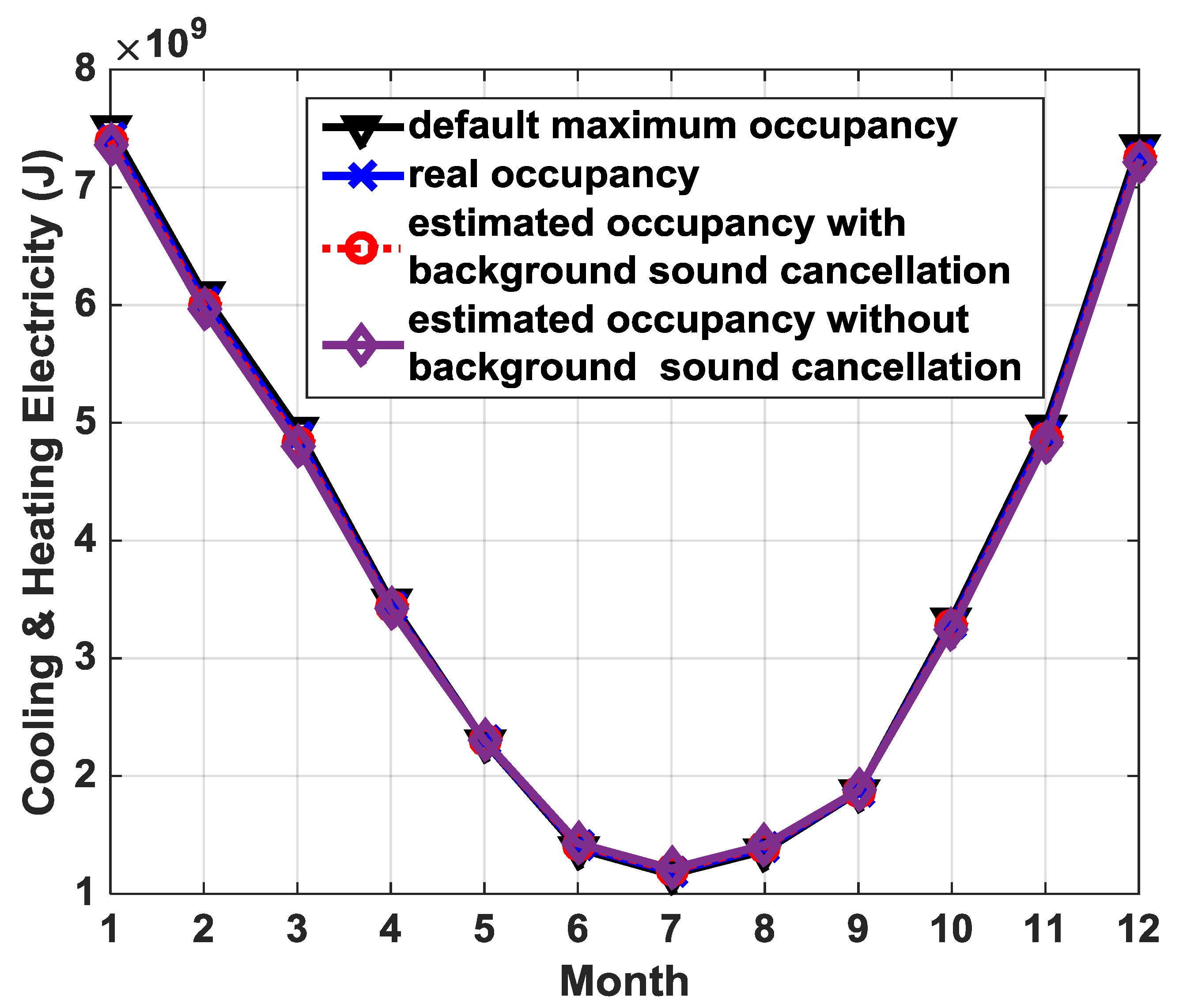 Buildings 08 00078 g007