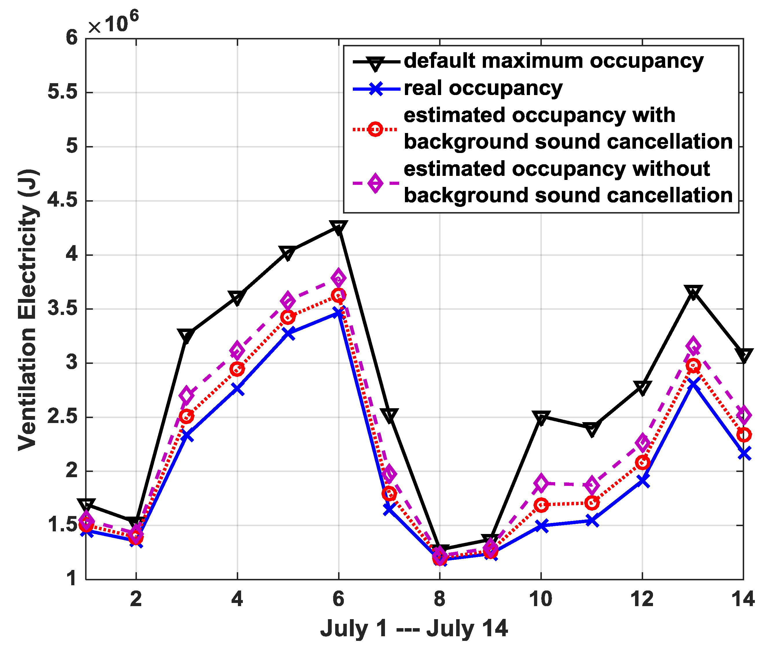 Buildings 08 00078 g009