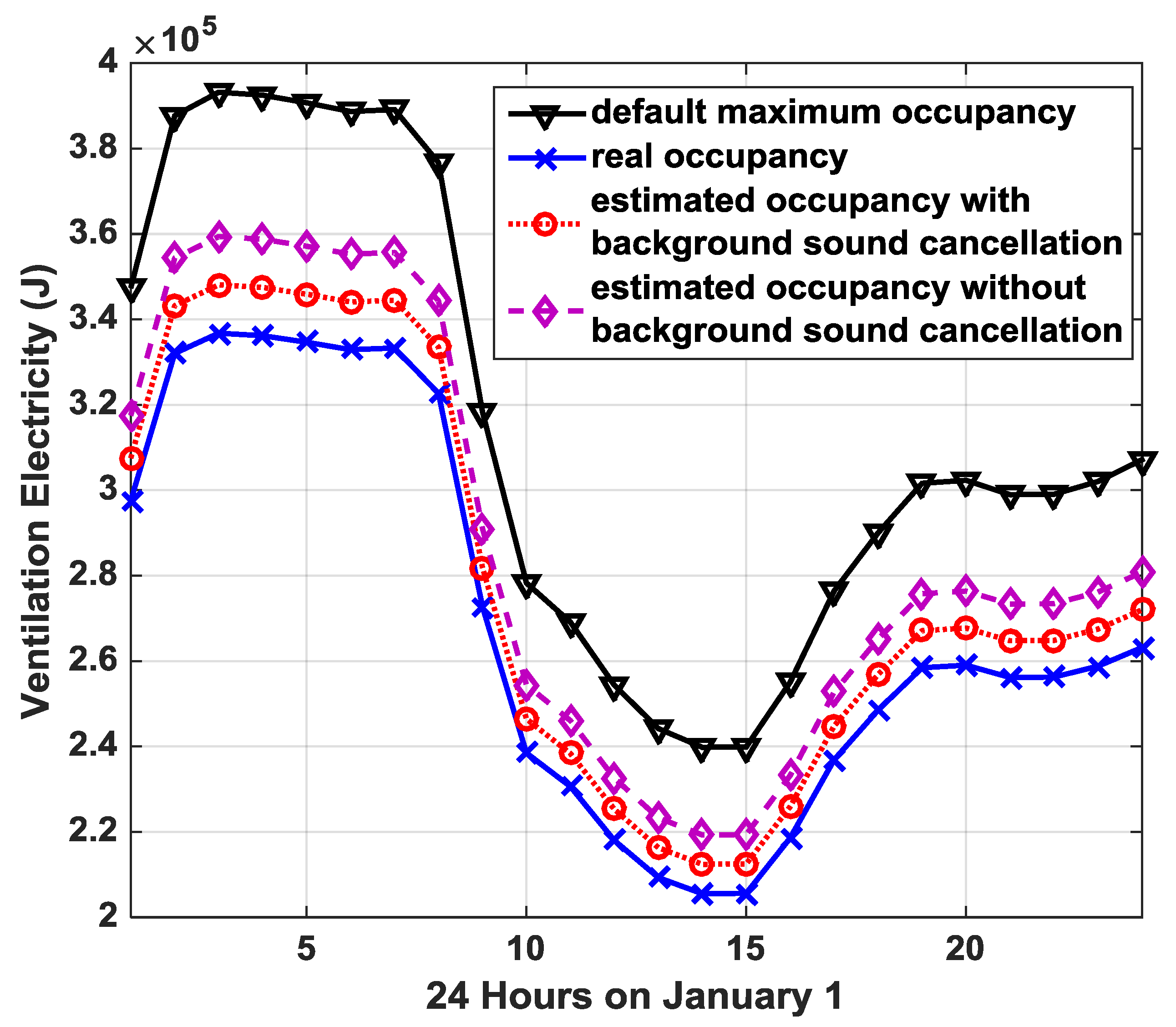 Buildings 08 00078 g010