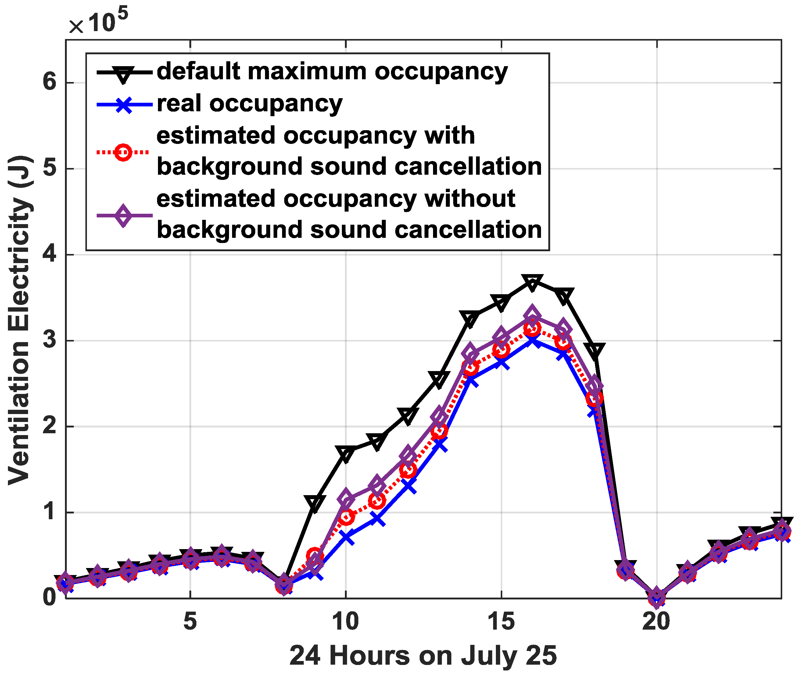 Buildings 08 00078 g011