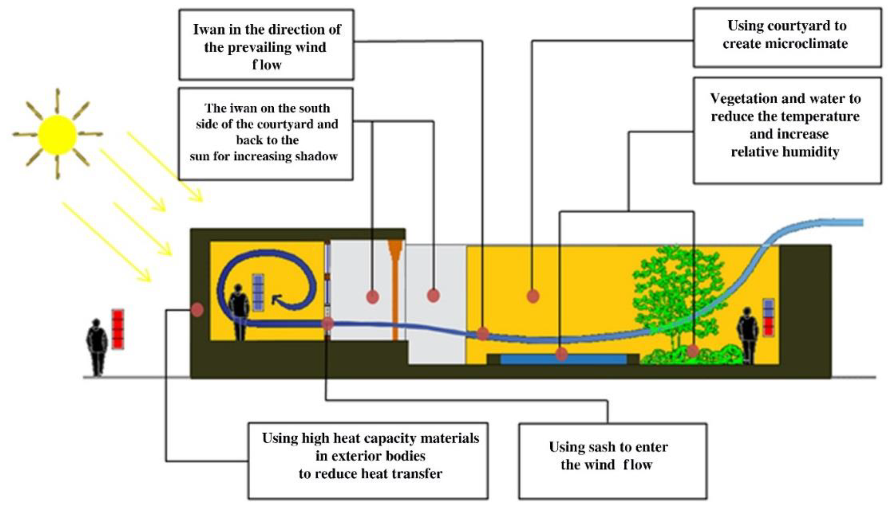 Buildings 08 00081 g002