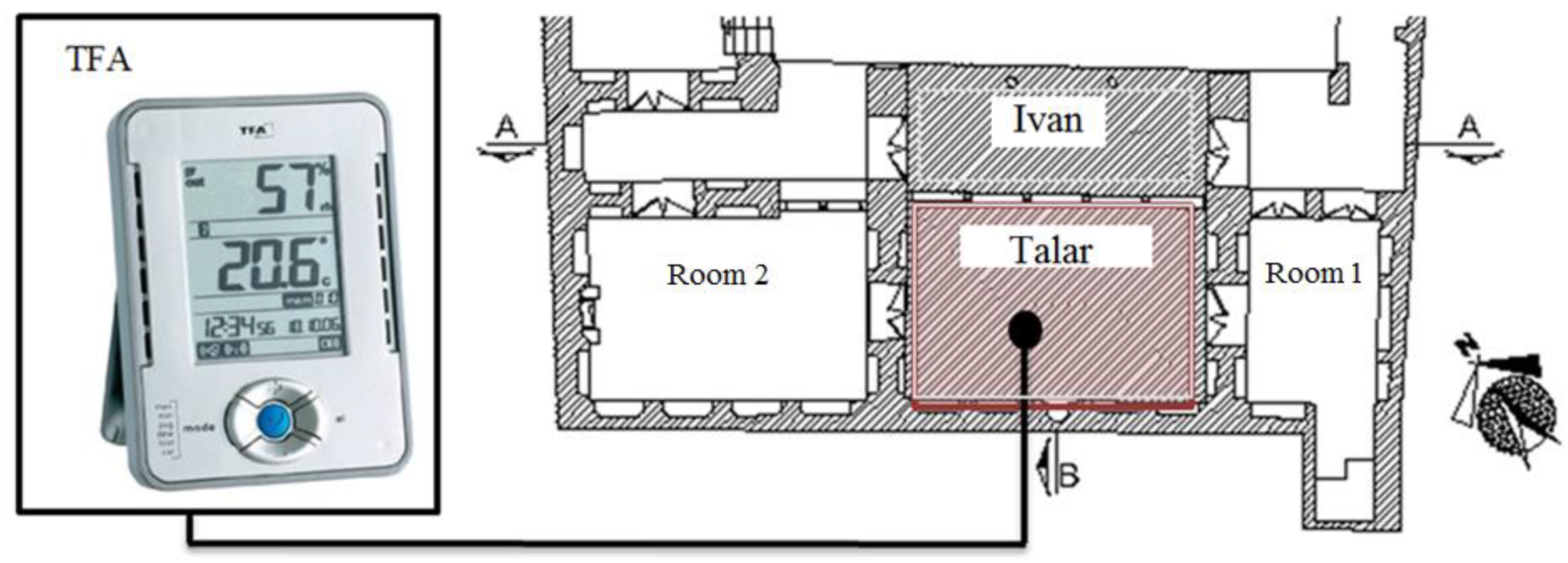 Buildings 08 00081 g008