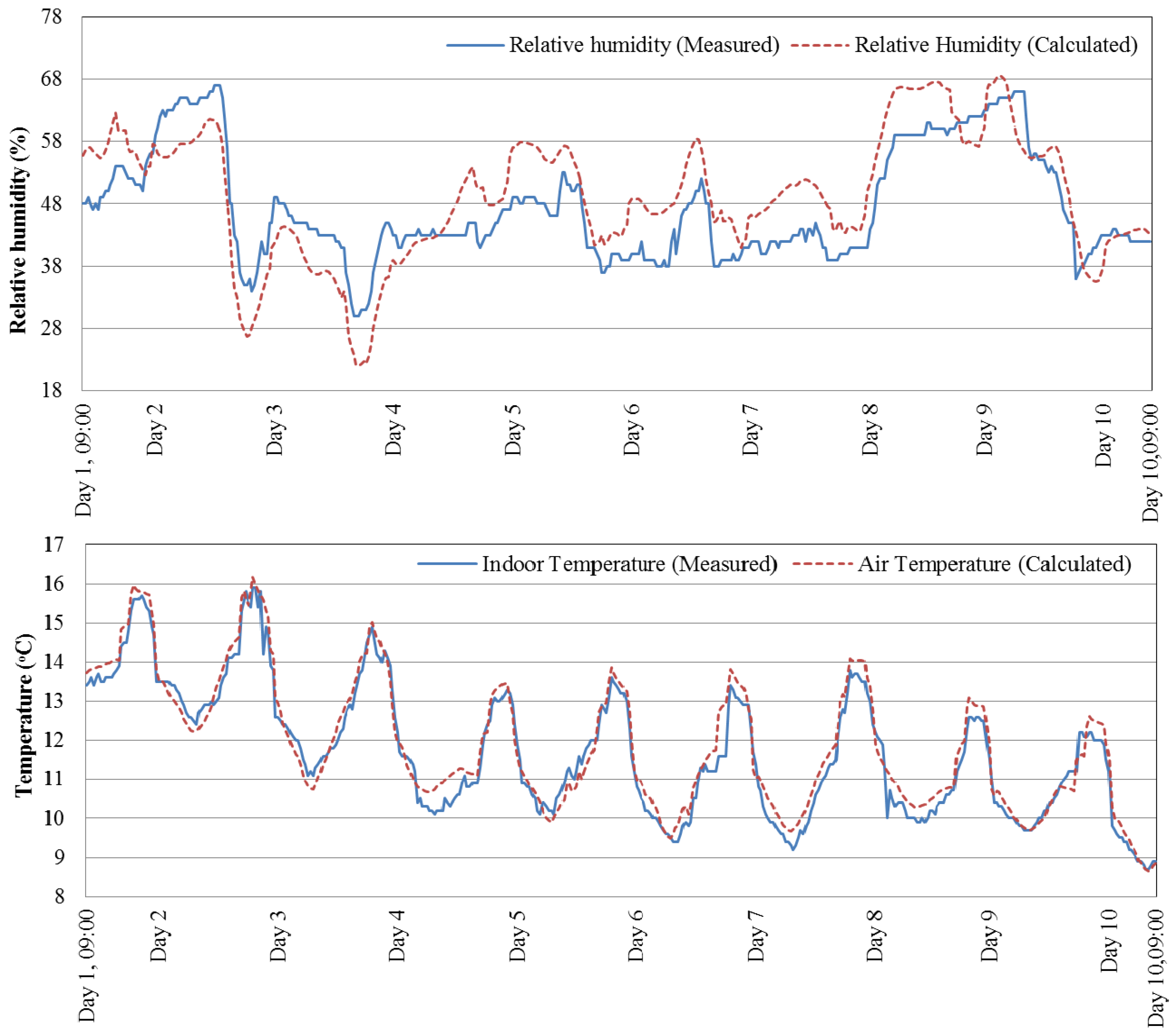 Buildings 08 00081 g009