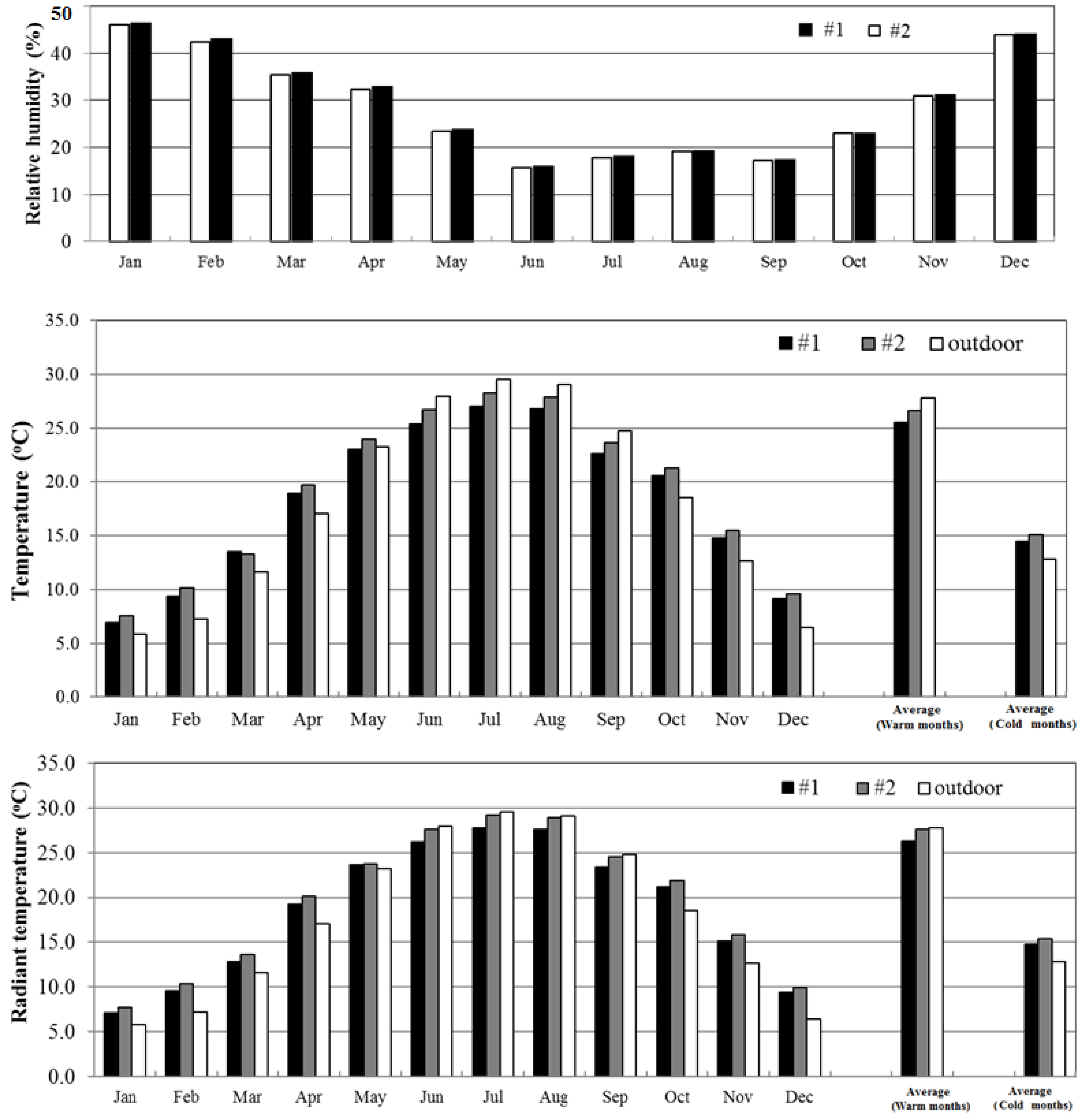 Buildings 08 00081 g010