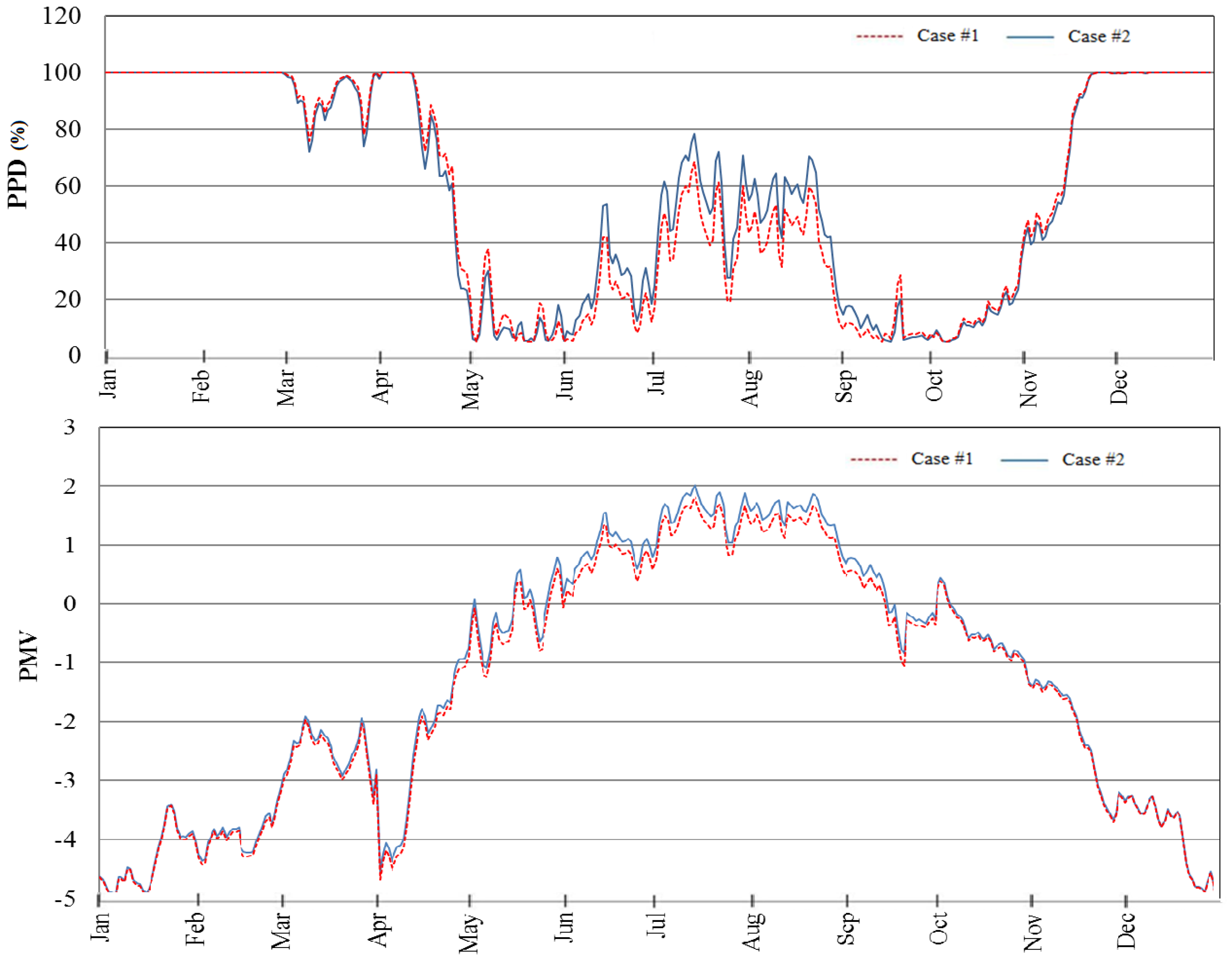 Buildings 08 00081 g011