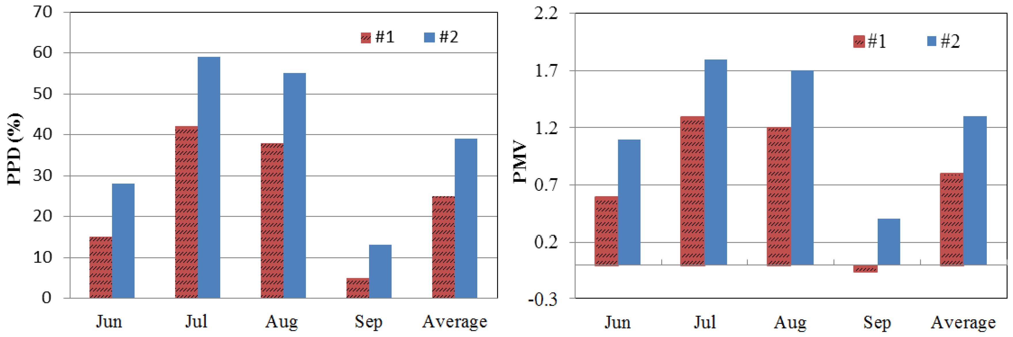 Buildings 08 00081 g012
