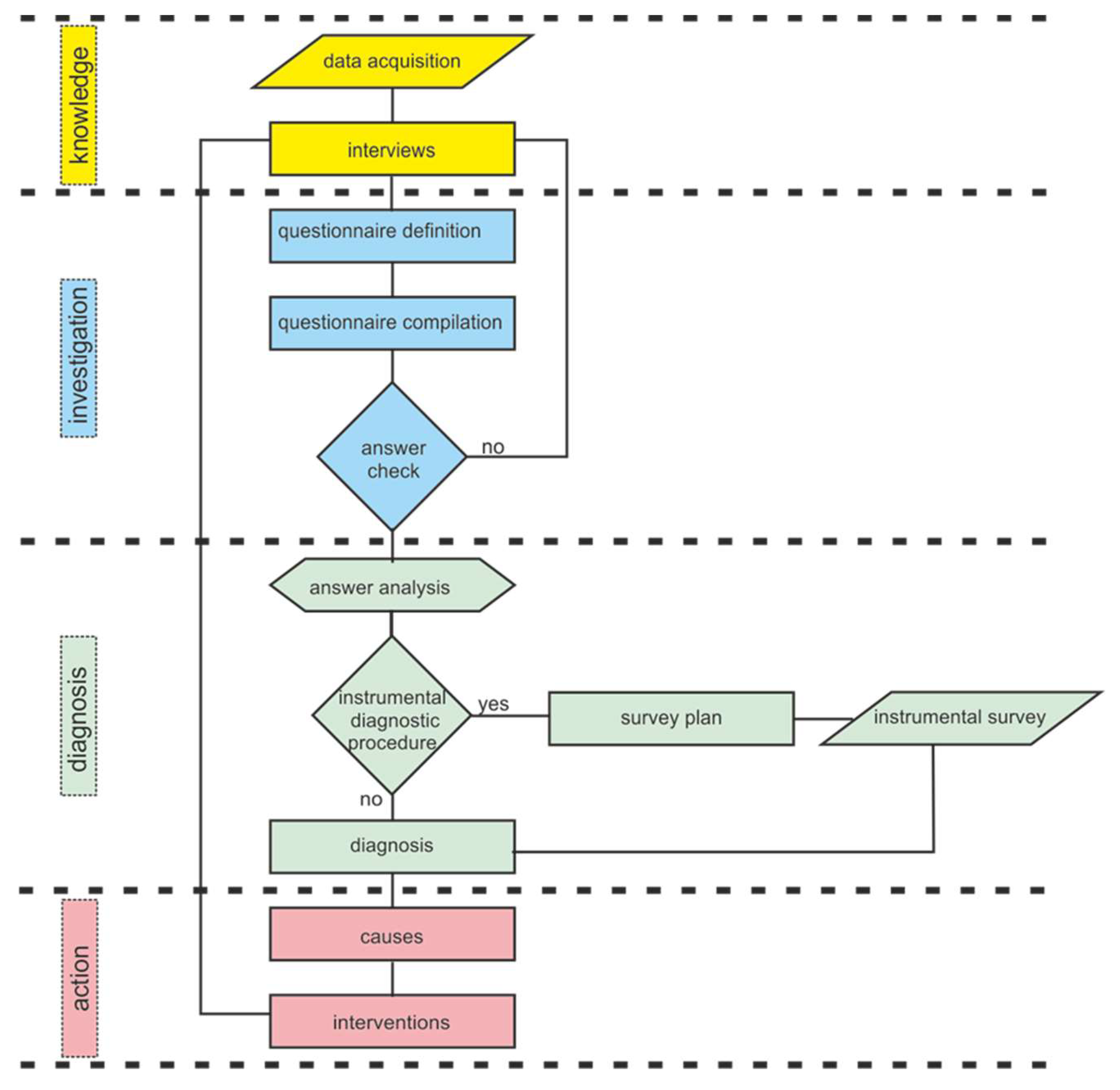 Buildings 08 00083 g001