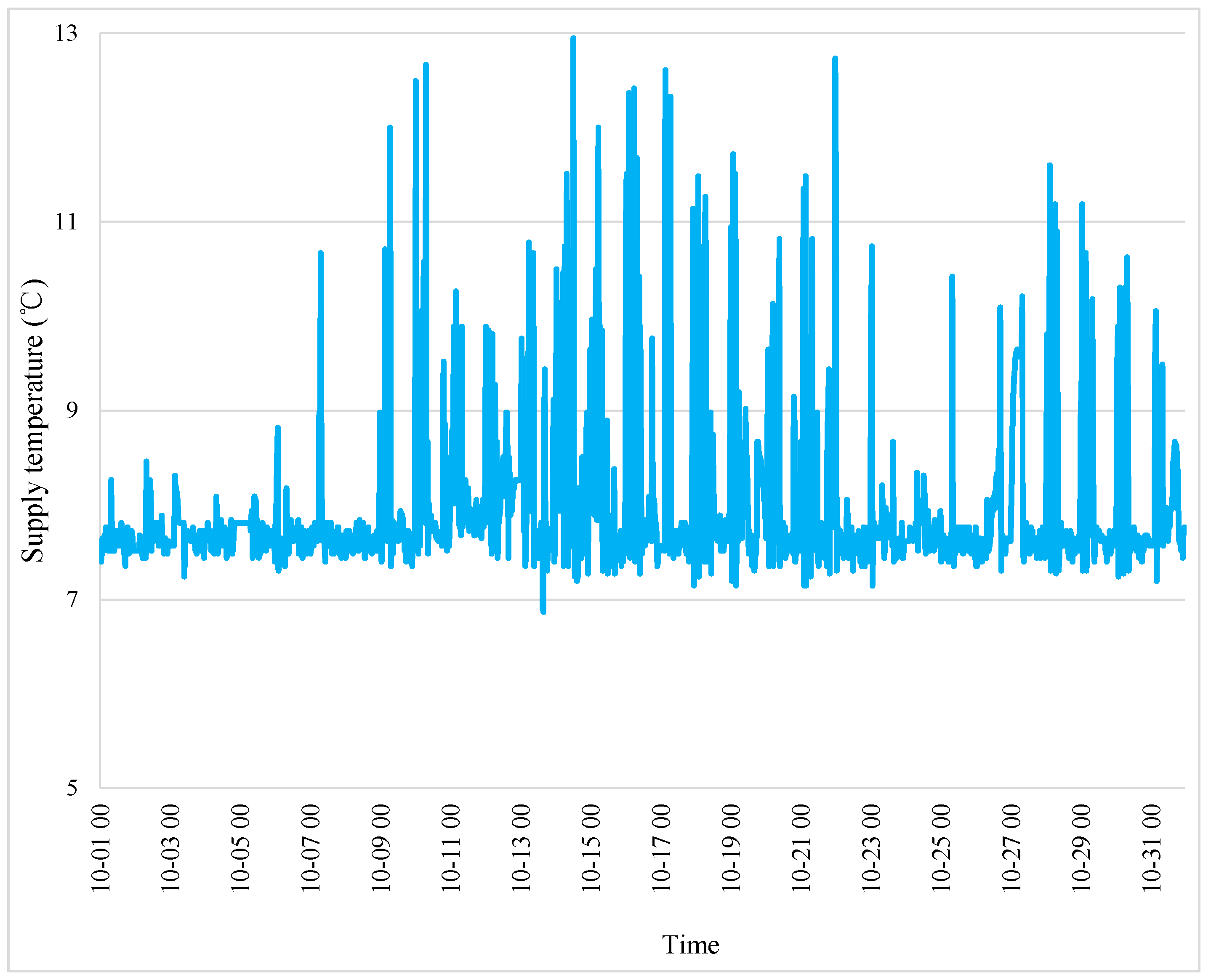 Buildings 08 00084 g007