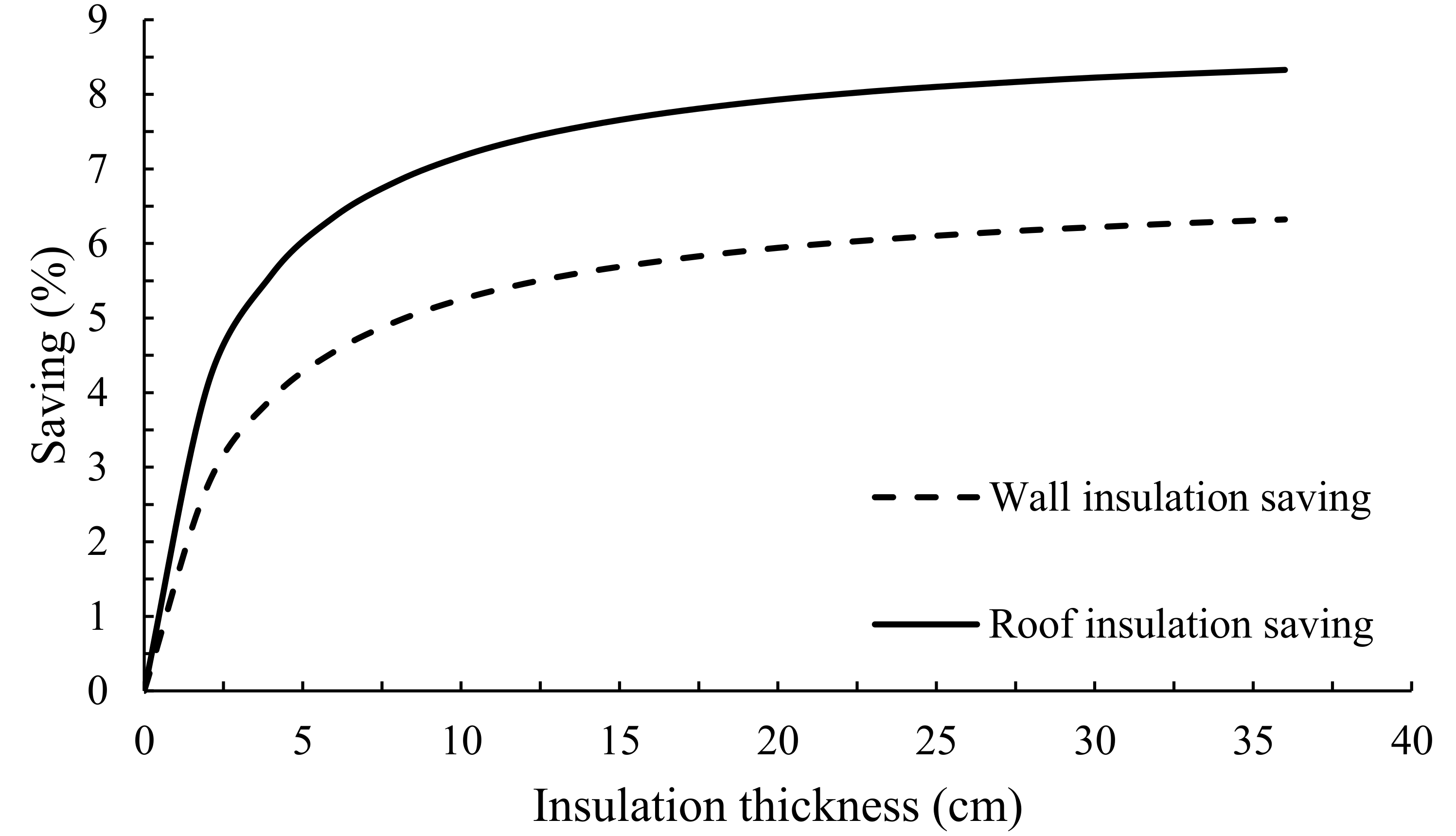 Buildings 08 00085 g003