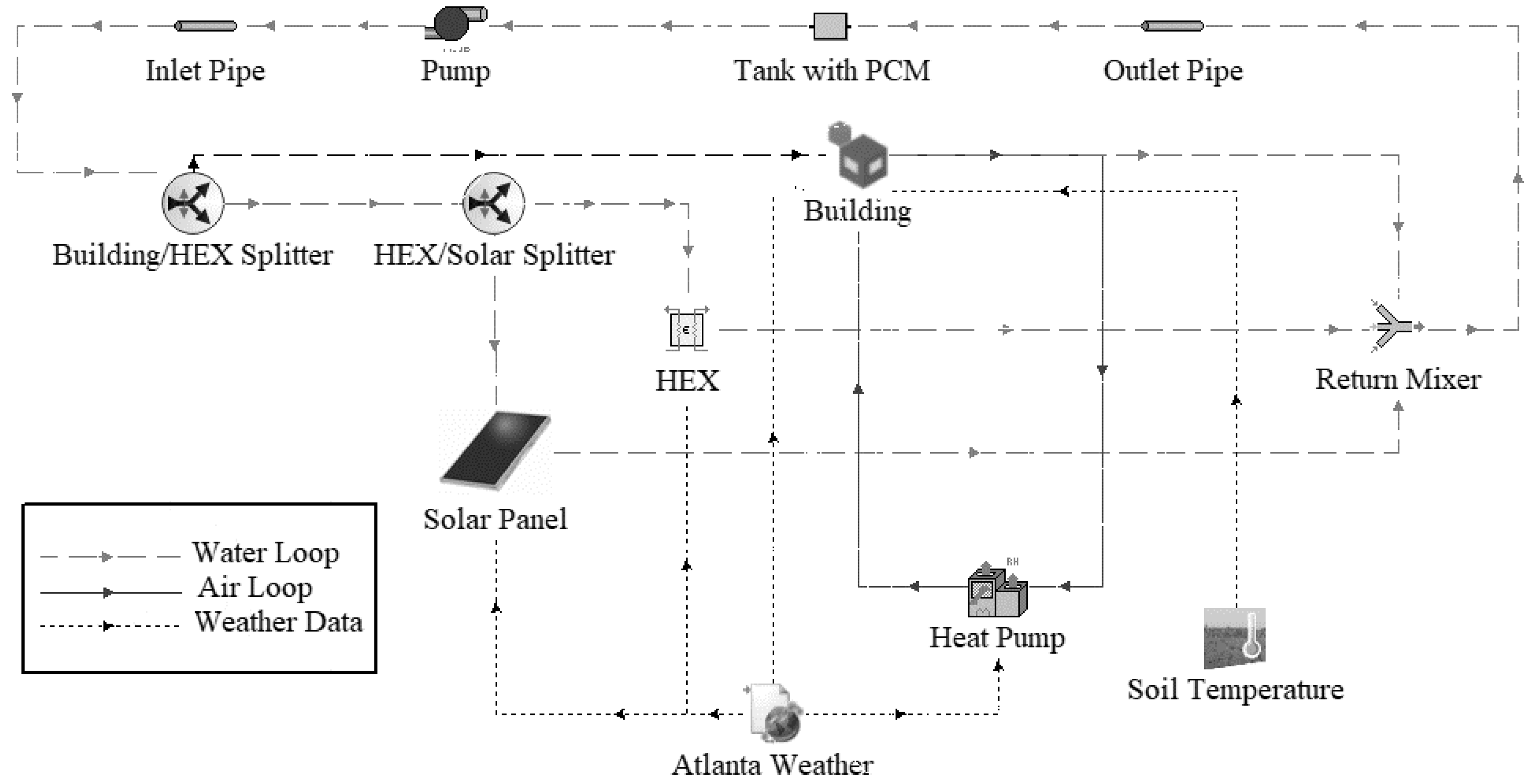 Buildings 08 00086 g002