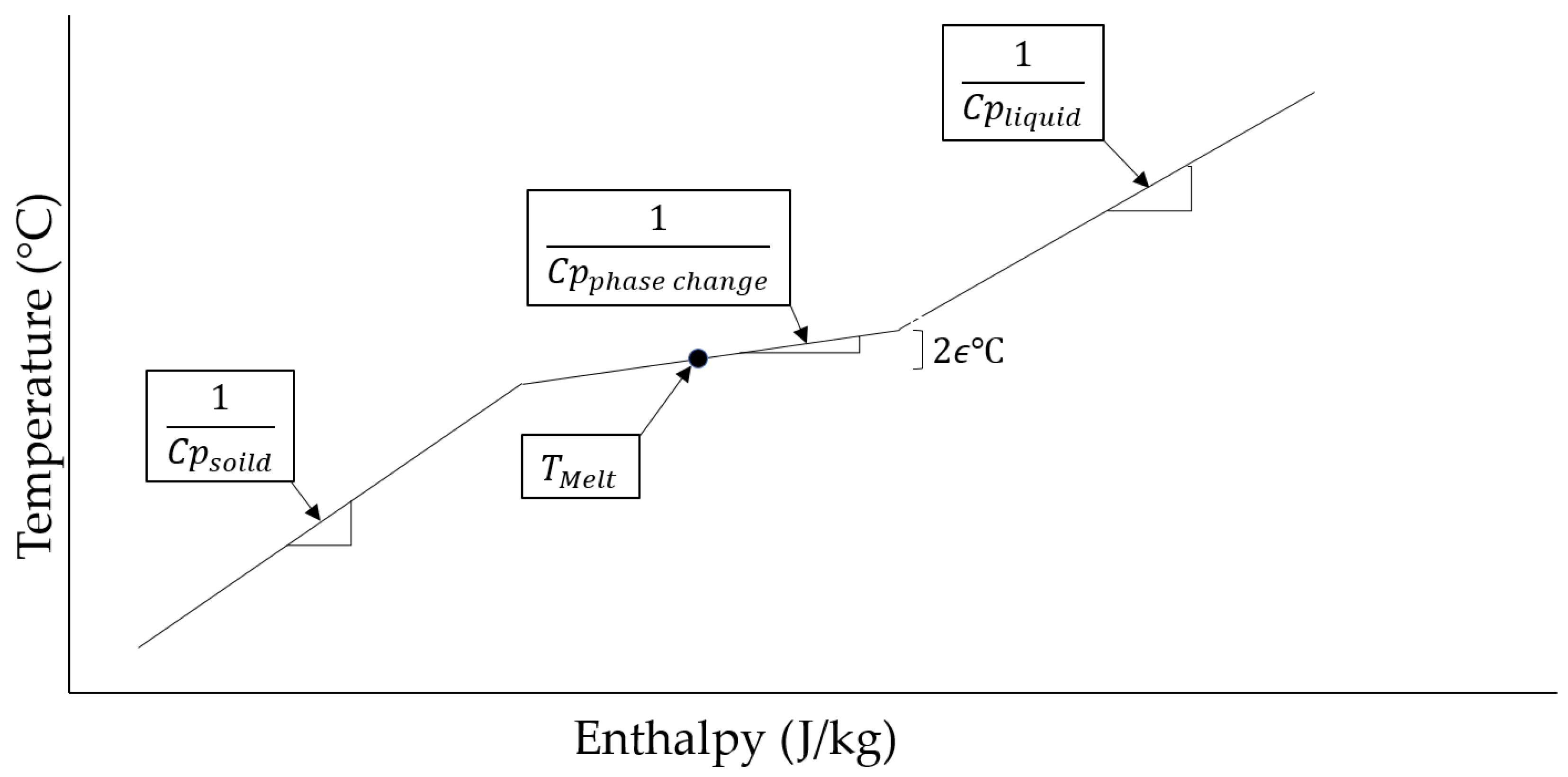 Buildings 08 00086 g003