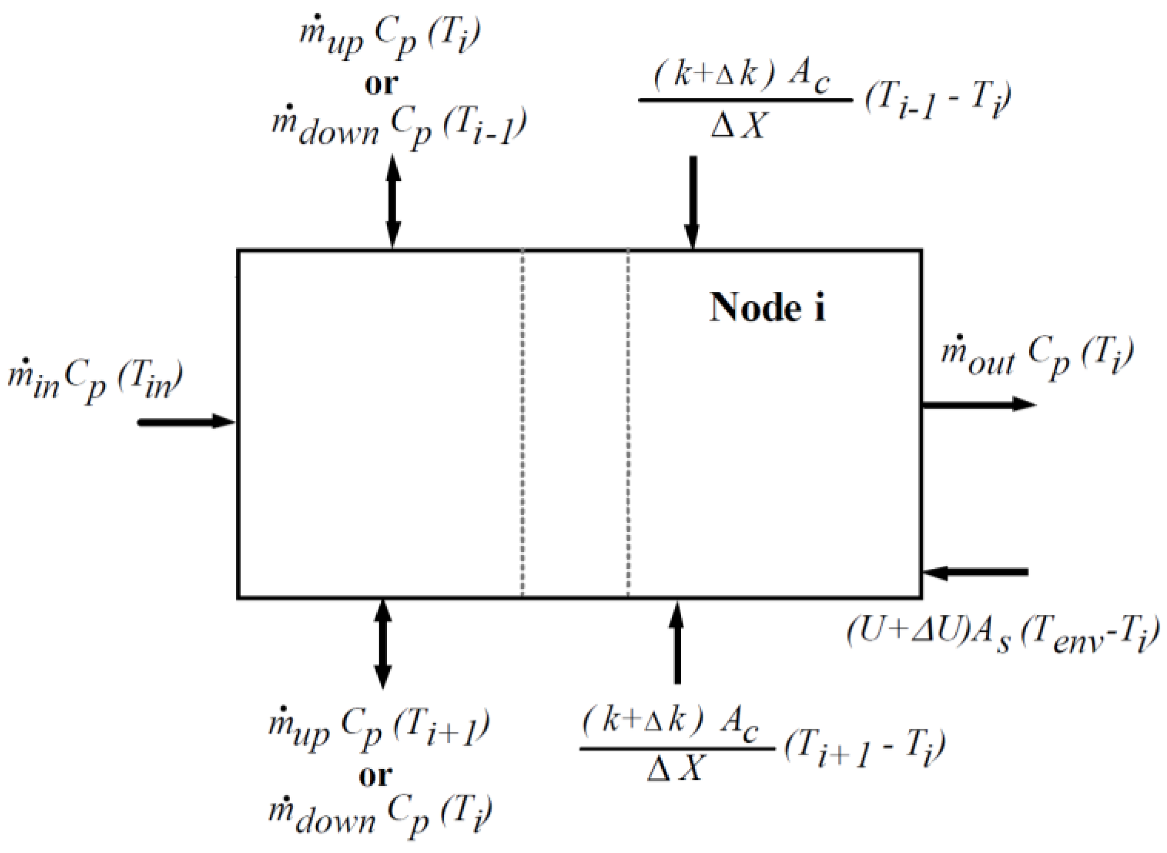 Buildings 08 00086 g004