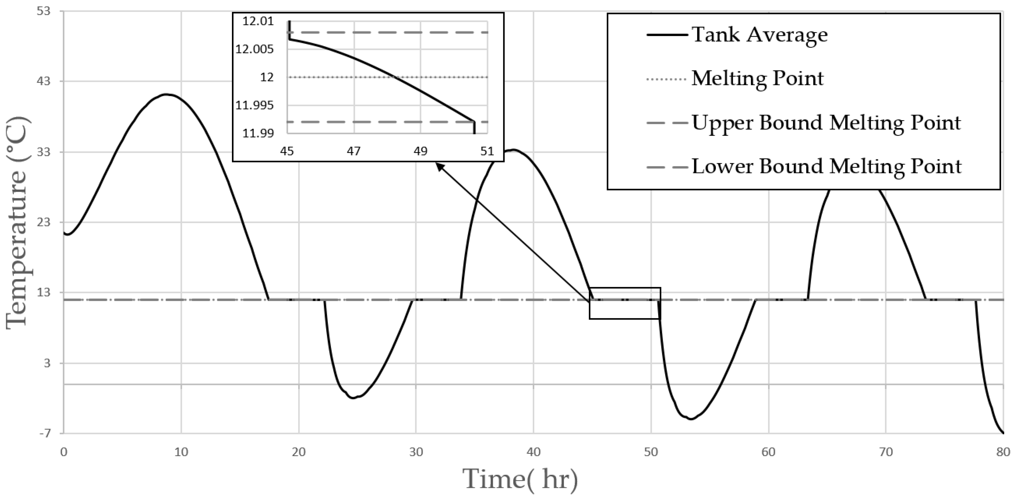 Buildings 08 00086 g005