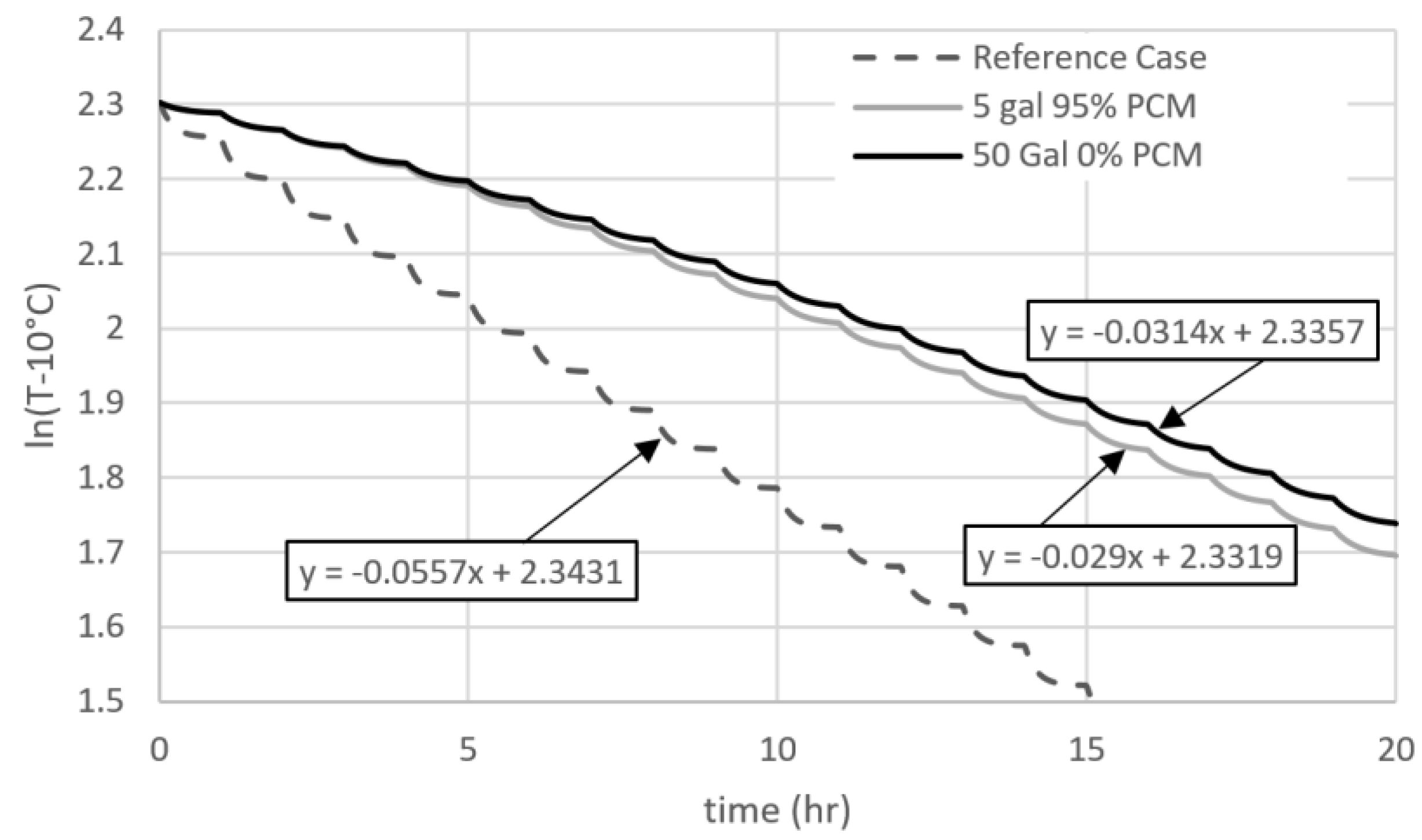 Buildings 08 00086 g006