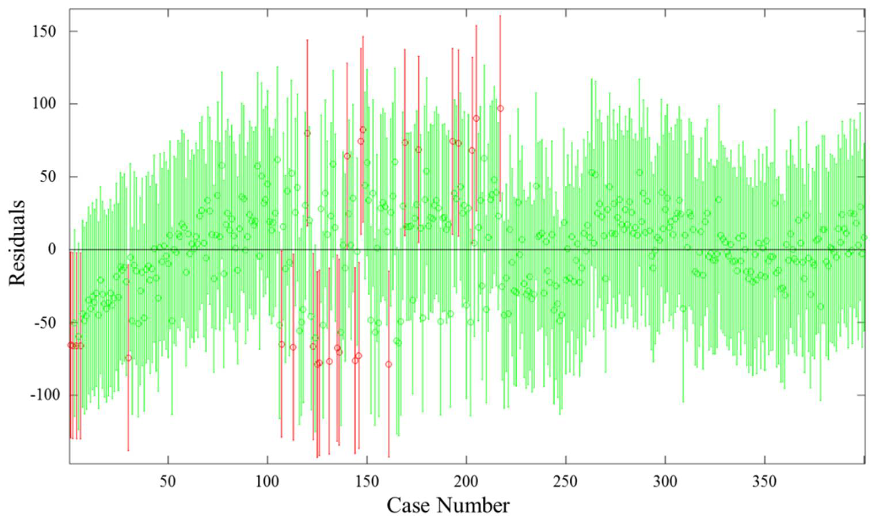 Buildings 08 00087 g002
