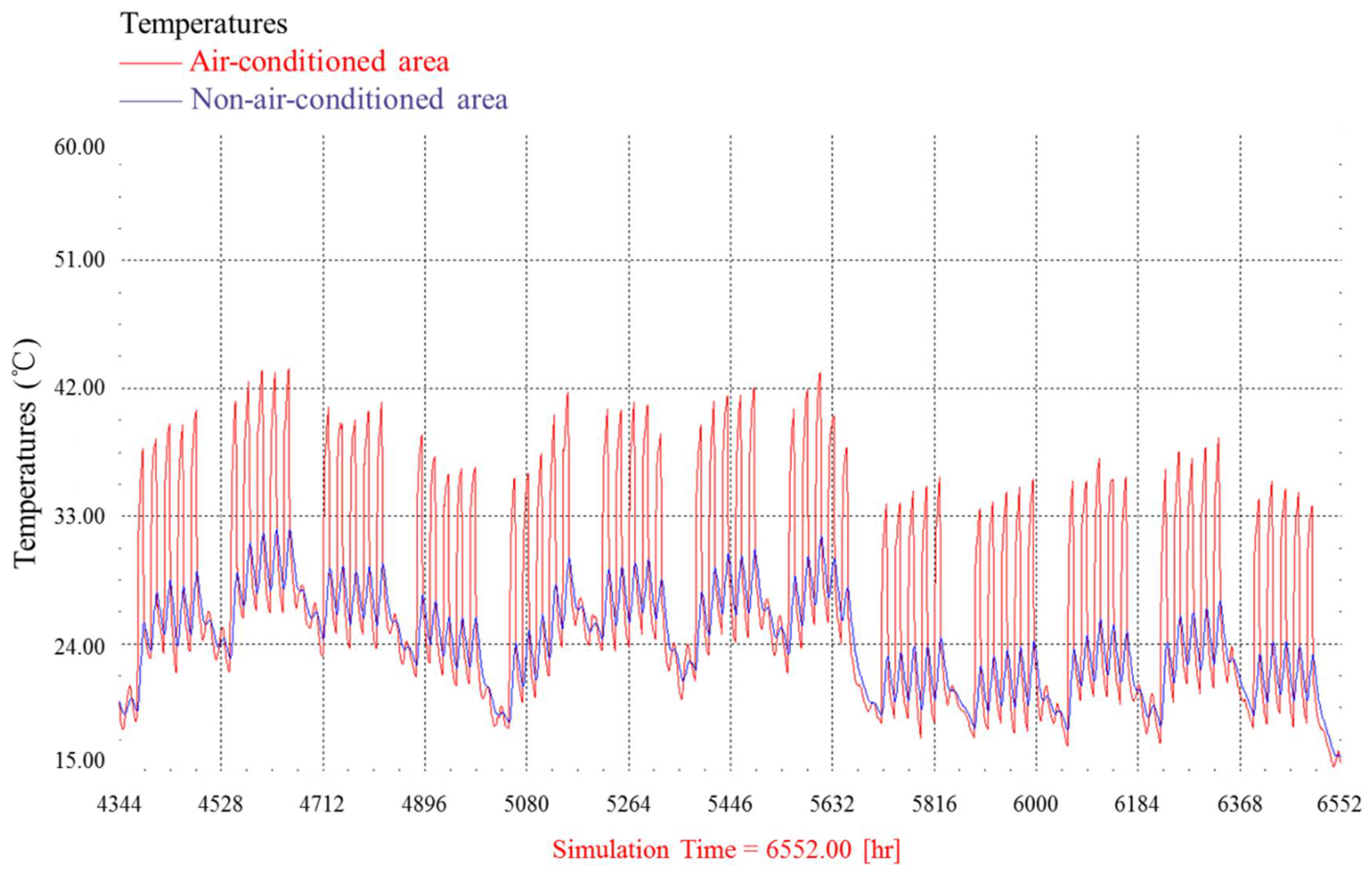 Buildings 08 00087 g003