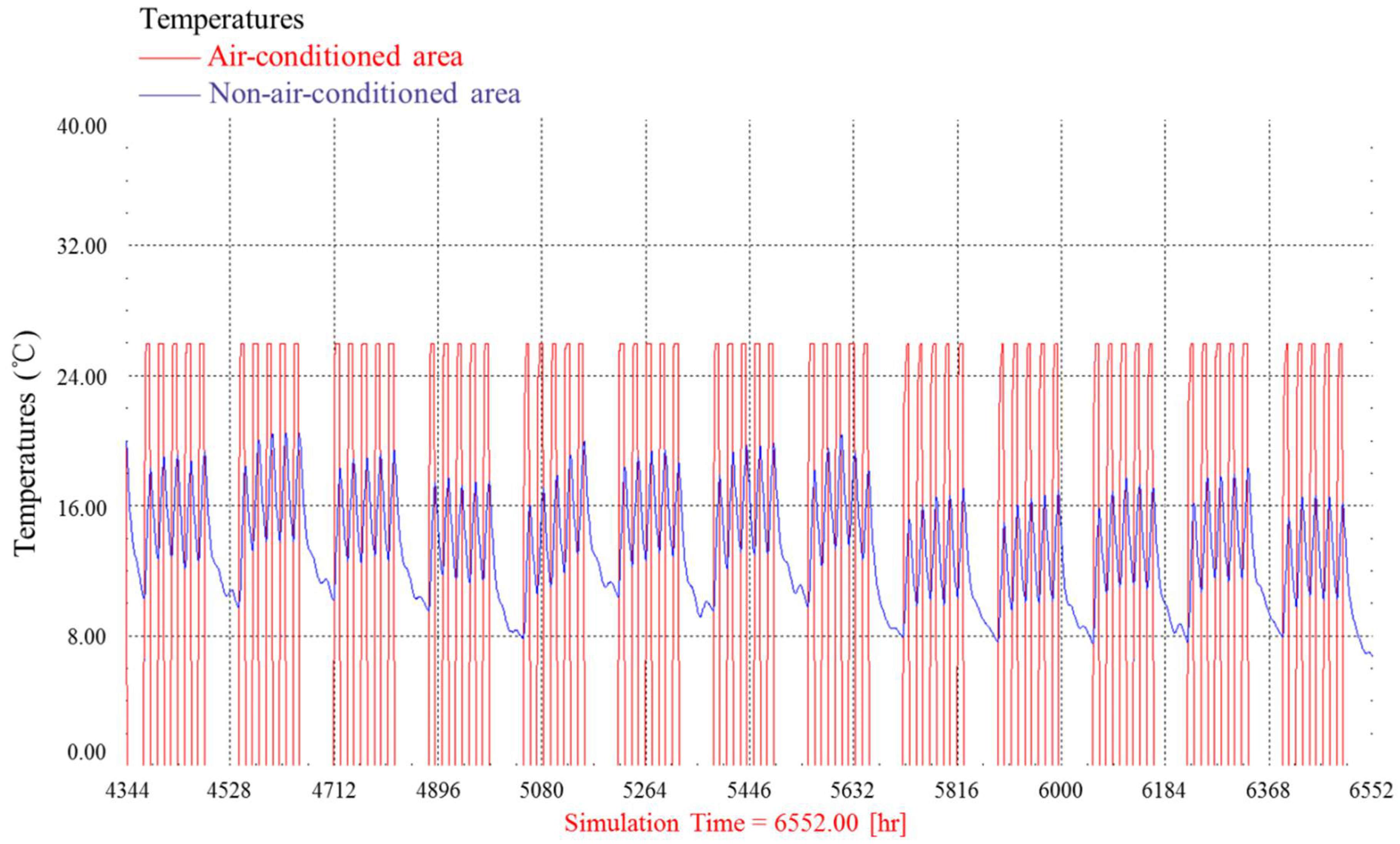 Buildings 08 00087 g004