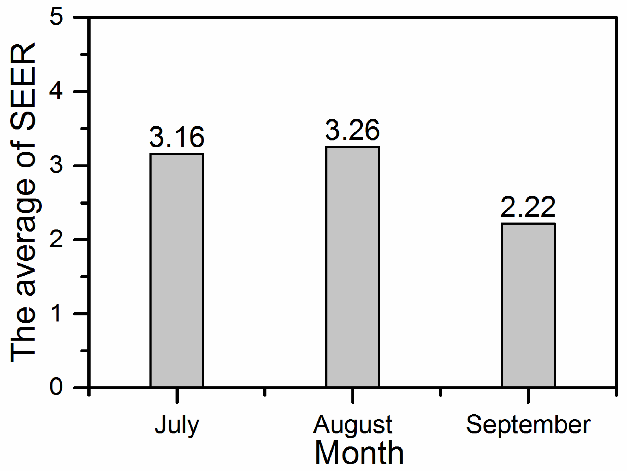 Buildings 08 00087 g009