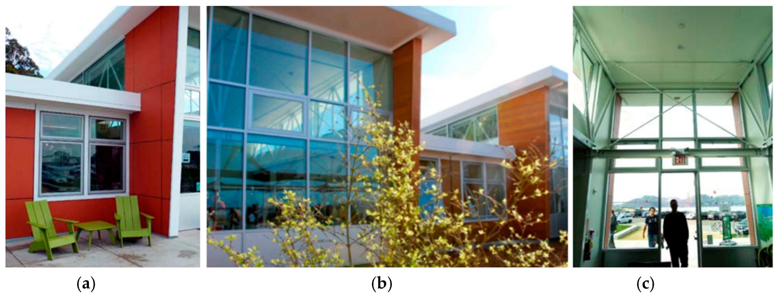 Buildings 08 00088 g004