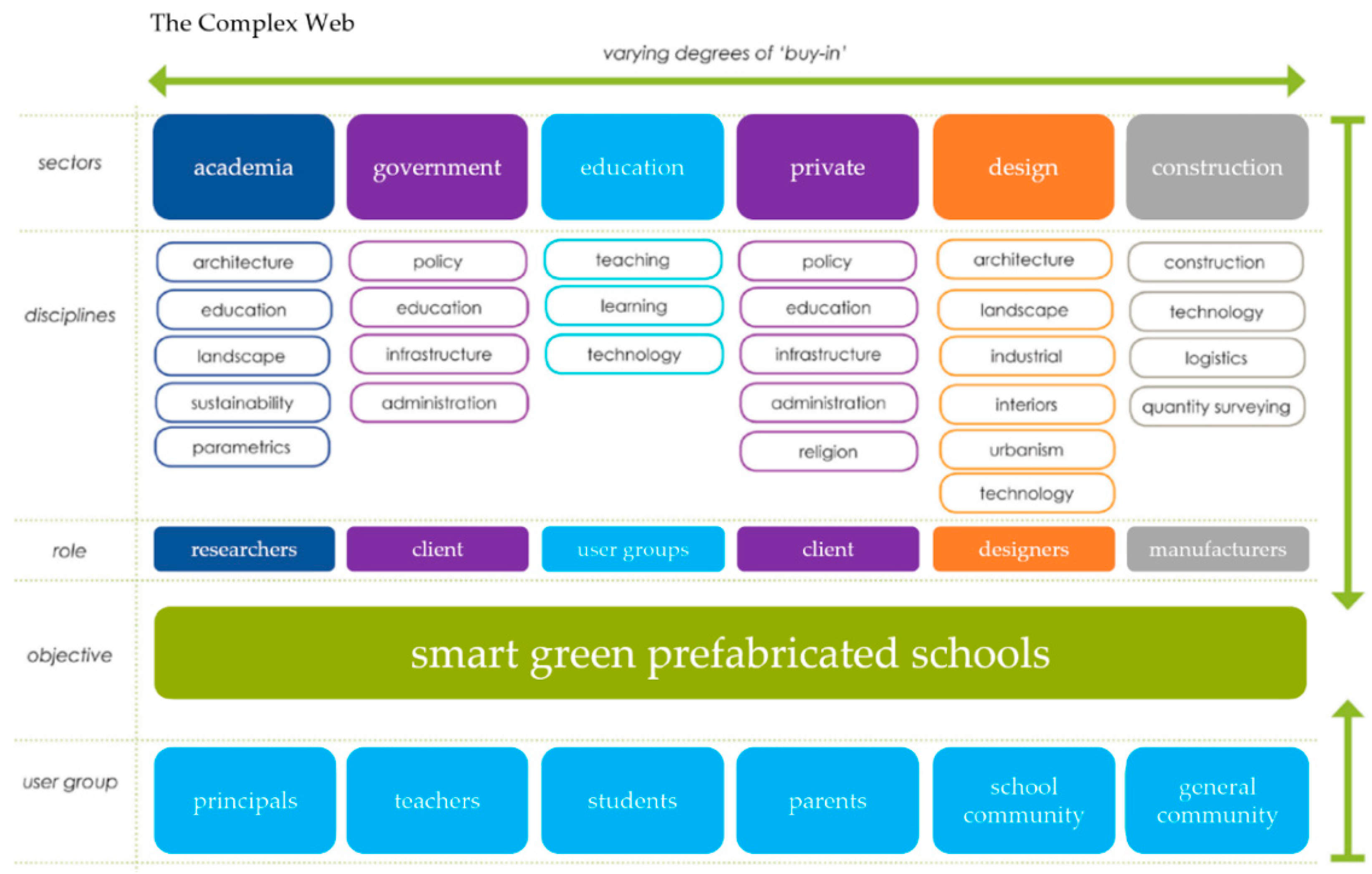 Buildings 08 00088 g006