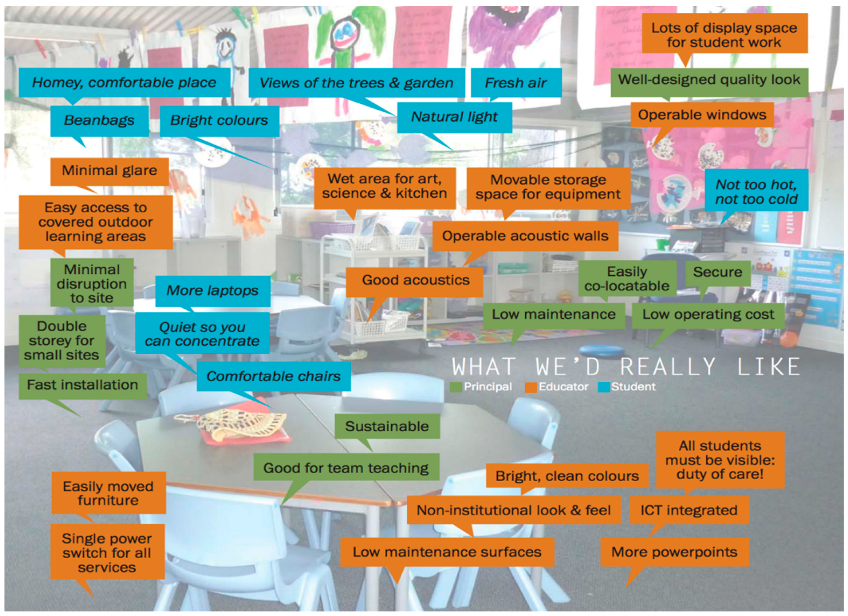 Buildings 08 00088 g007