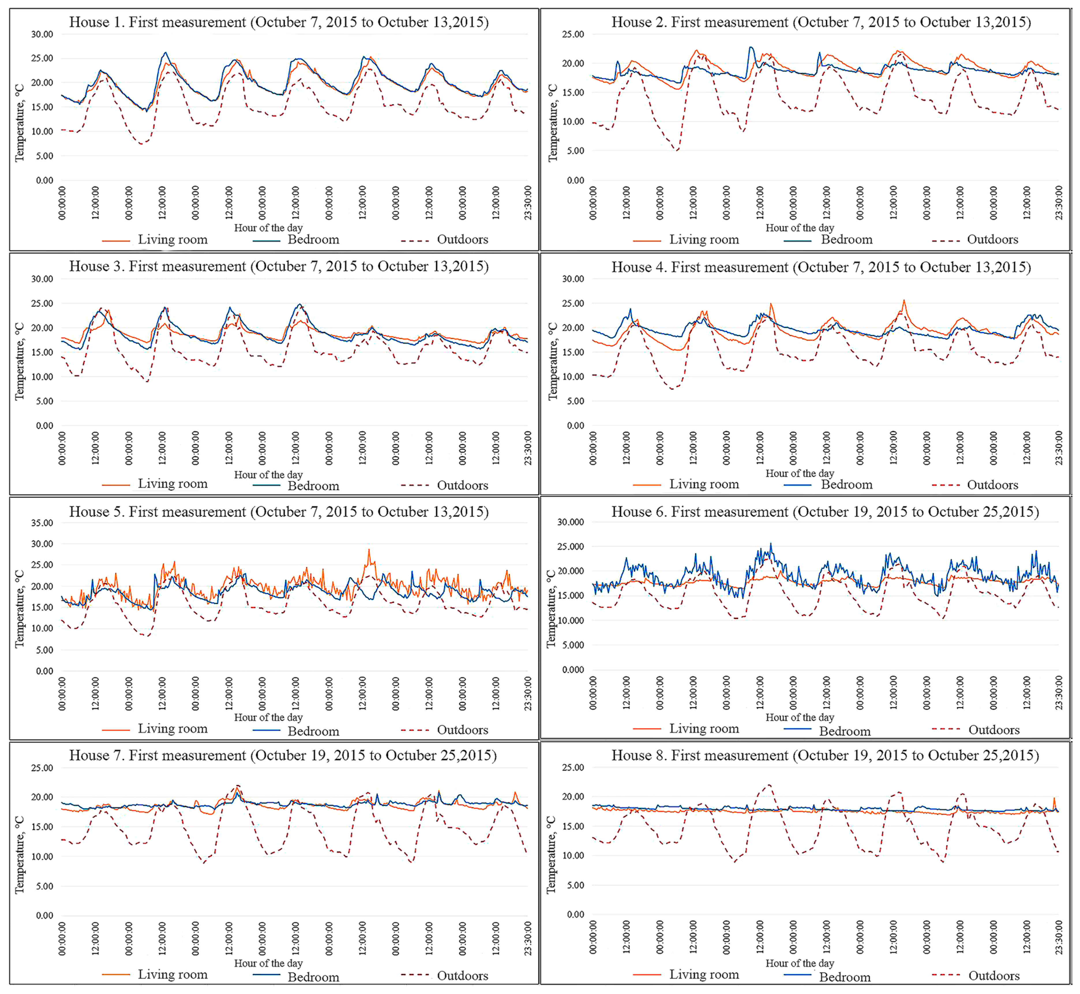 Buildings 08 00090 g004