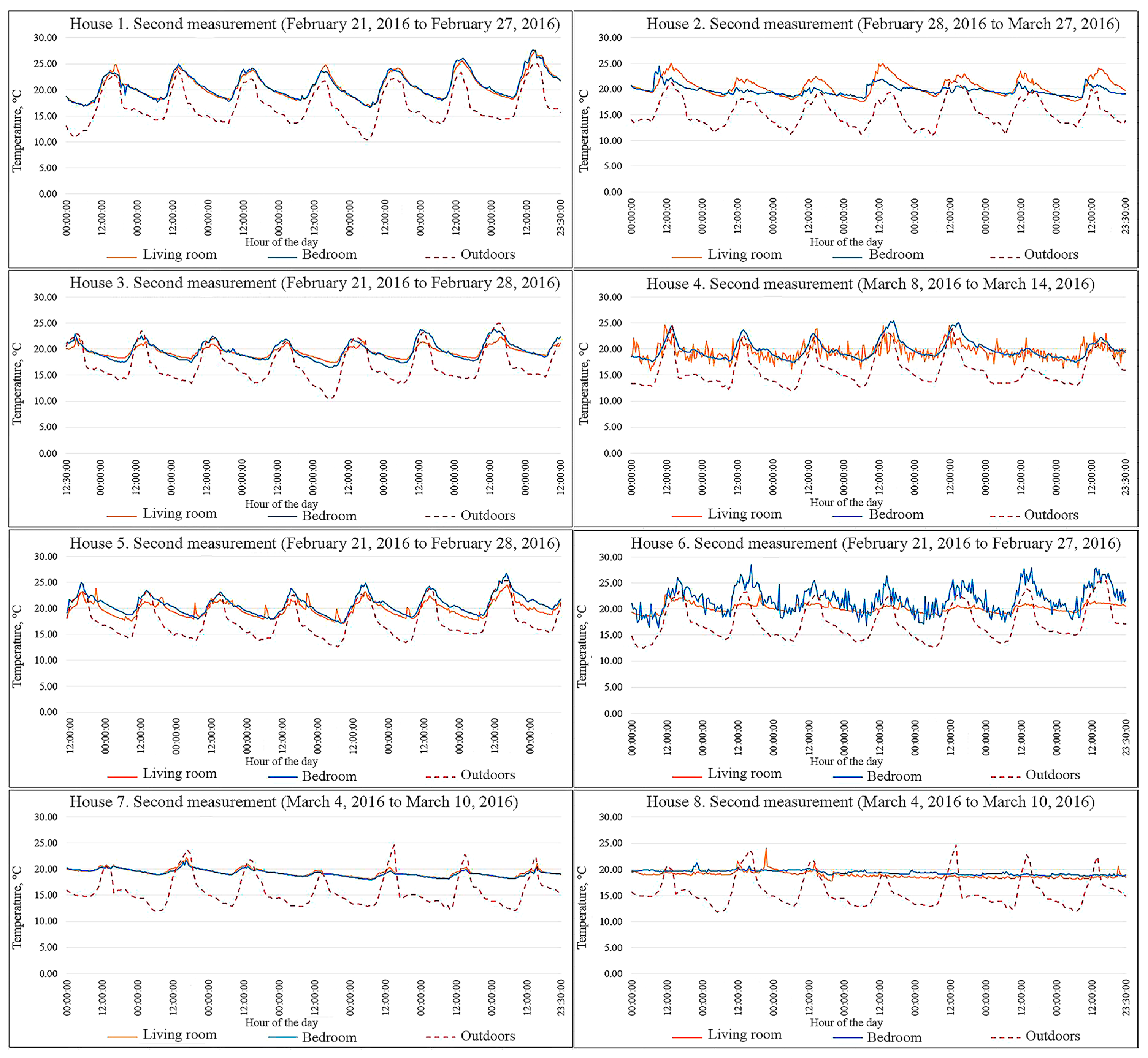 Buildings 08 00090 g005