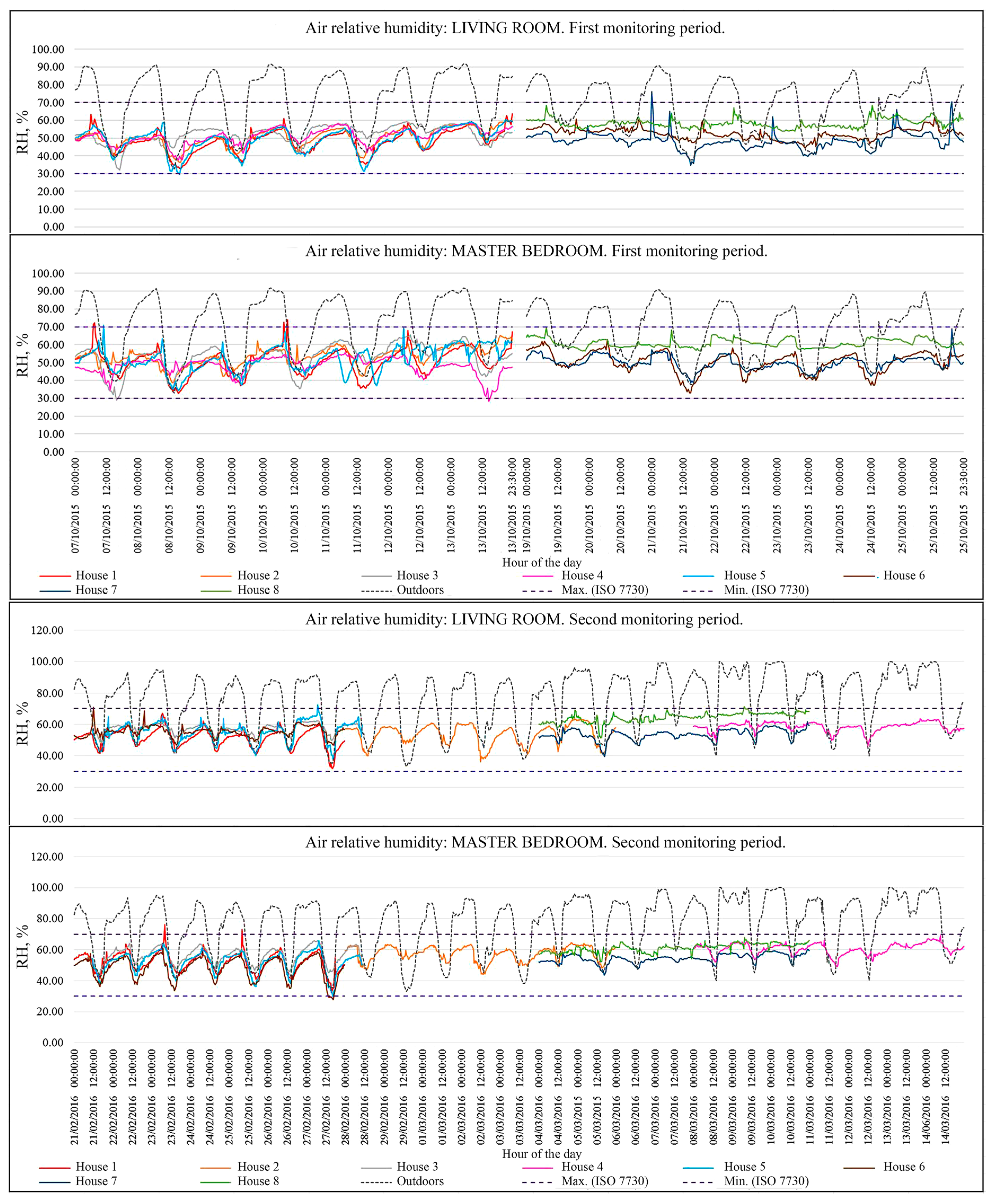 Buildings 08 00090 g006